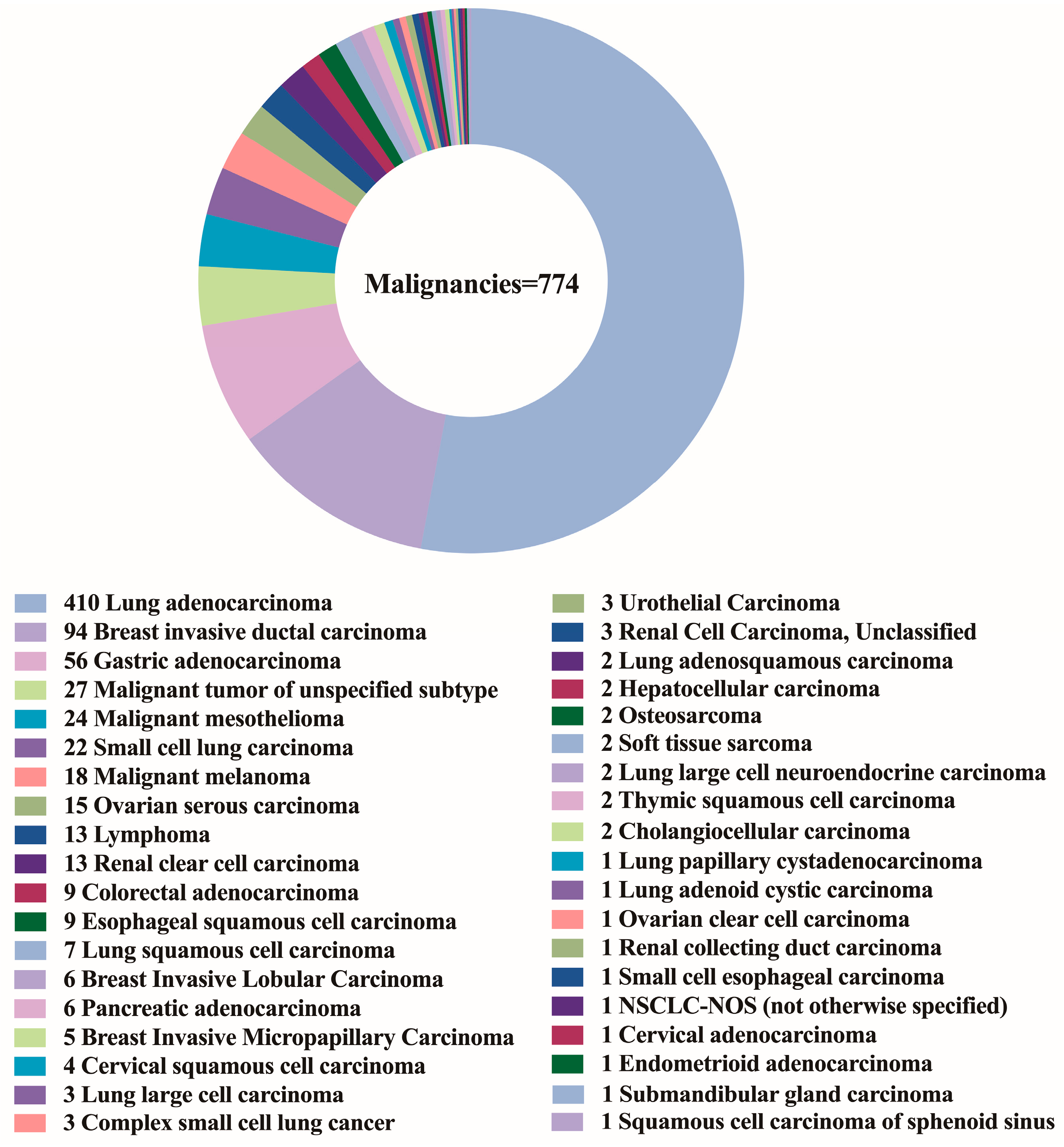Cancers 15 00752 g004