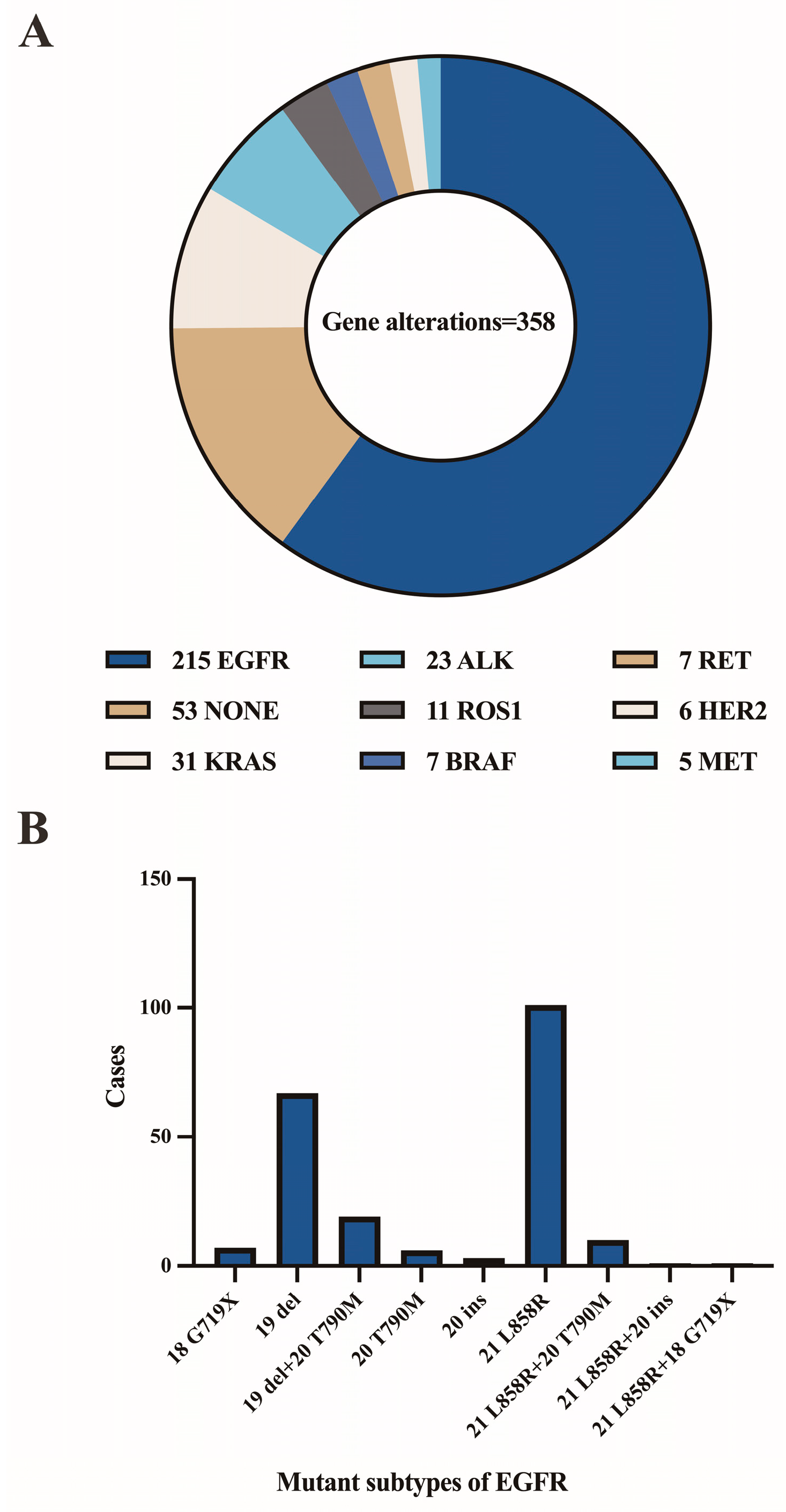 Cancers 15 00752 g005