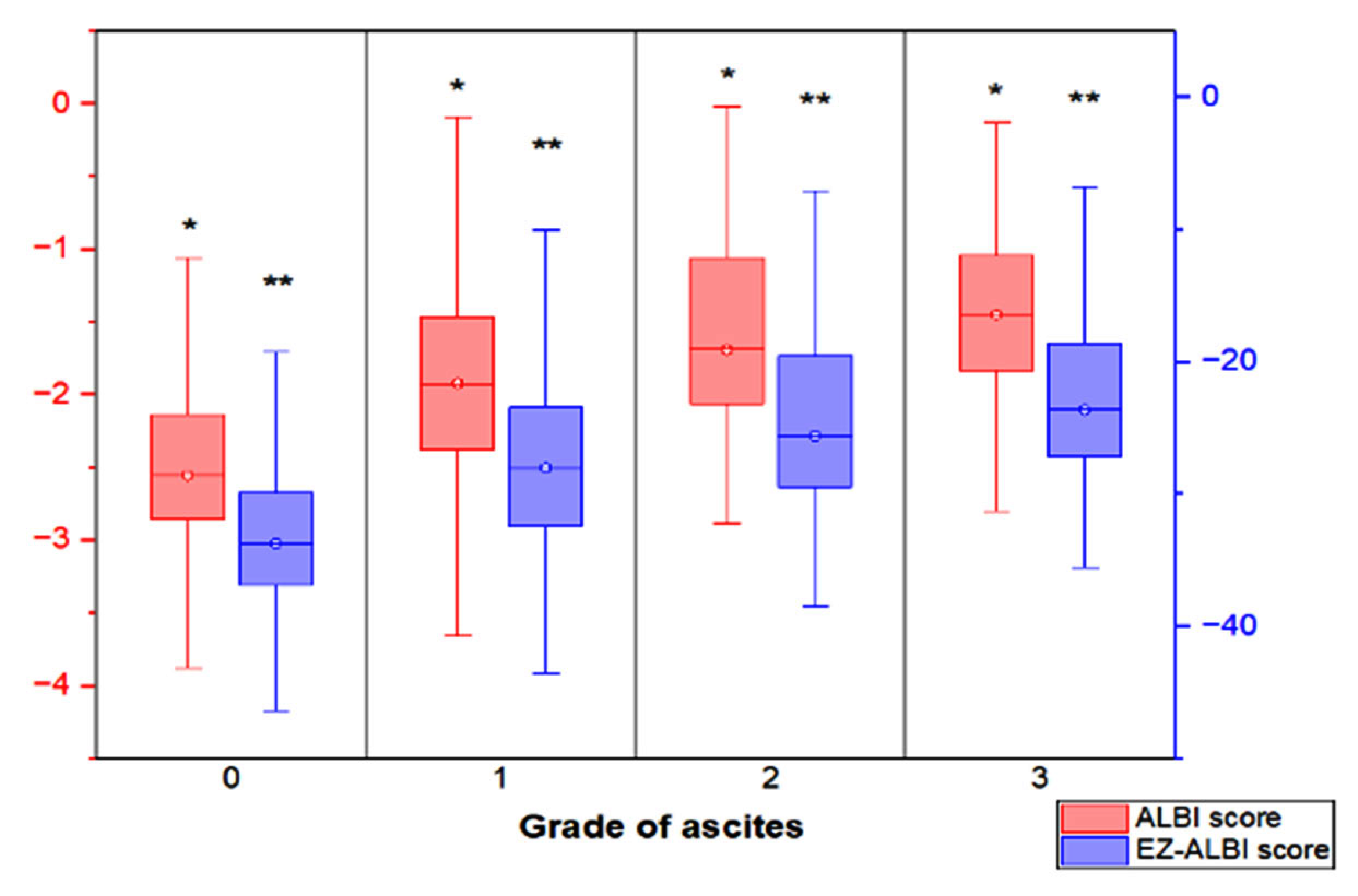 Cancers 15 00753 g001