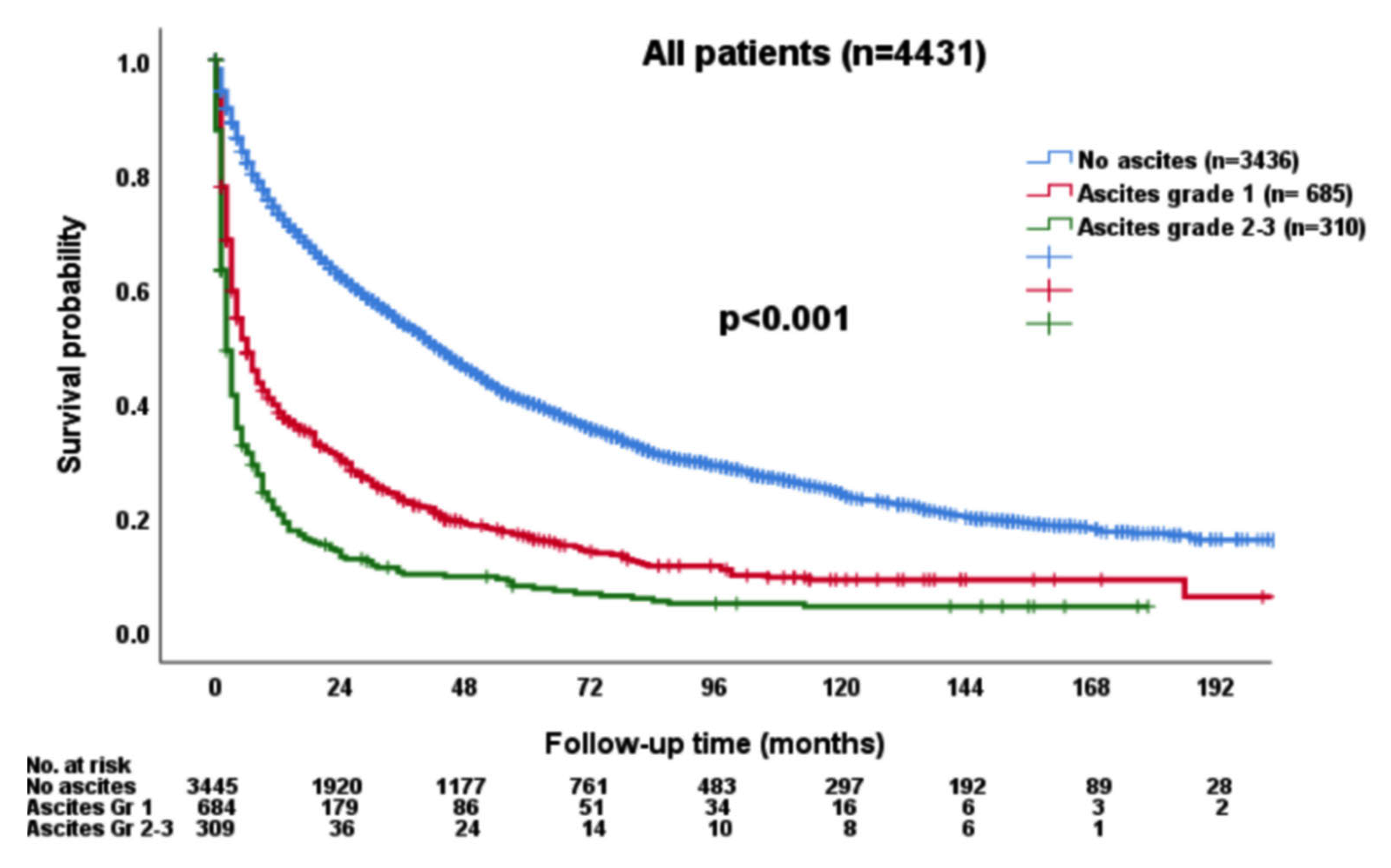 Cancers 15 00753 g002