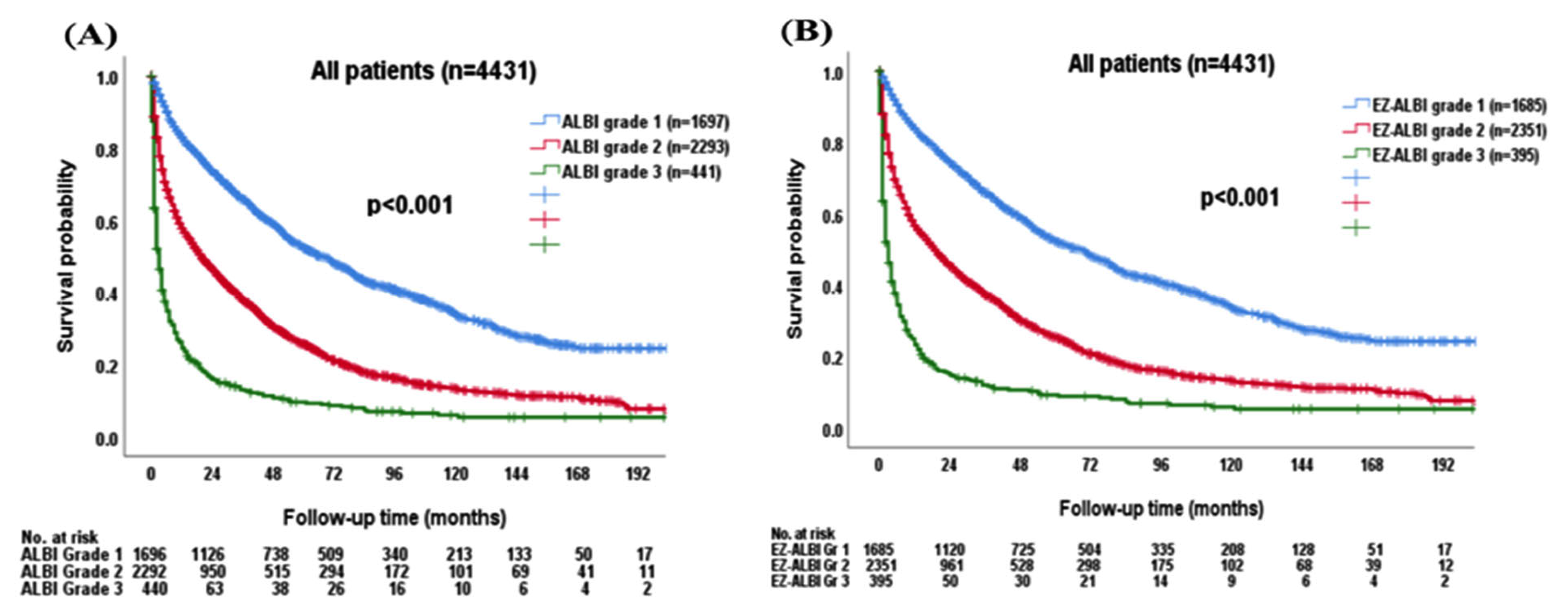 Cancers 15 00753 g003