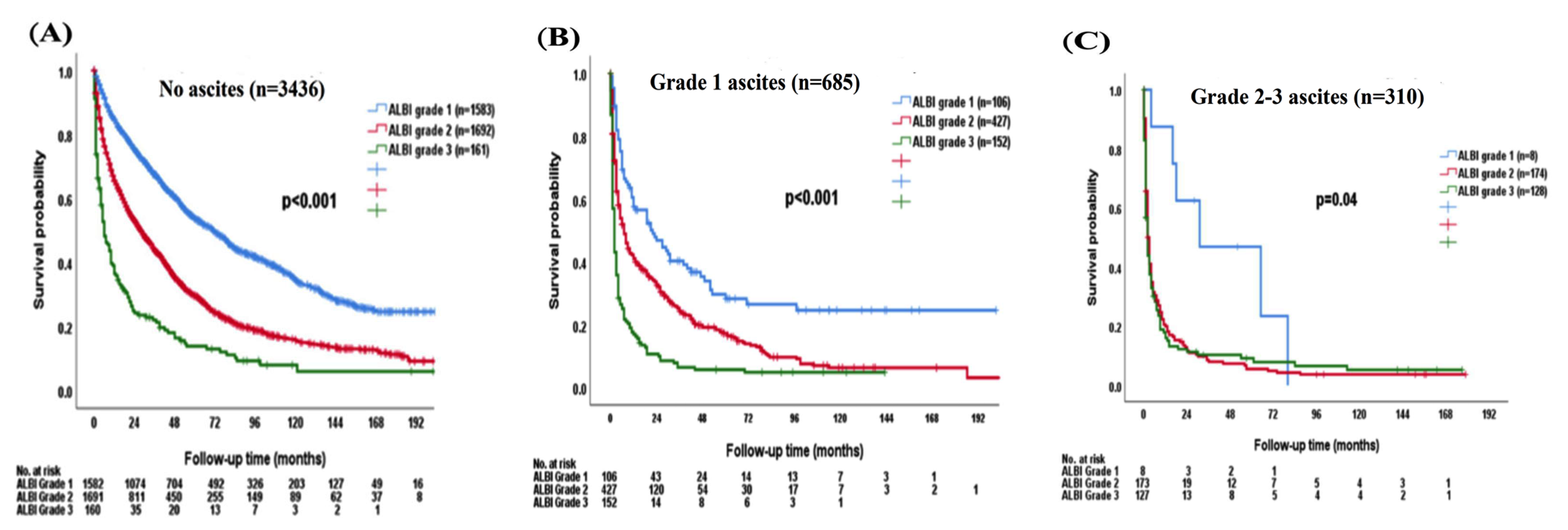 Cancers 15 00753 g004