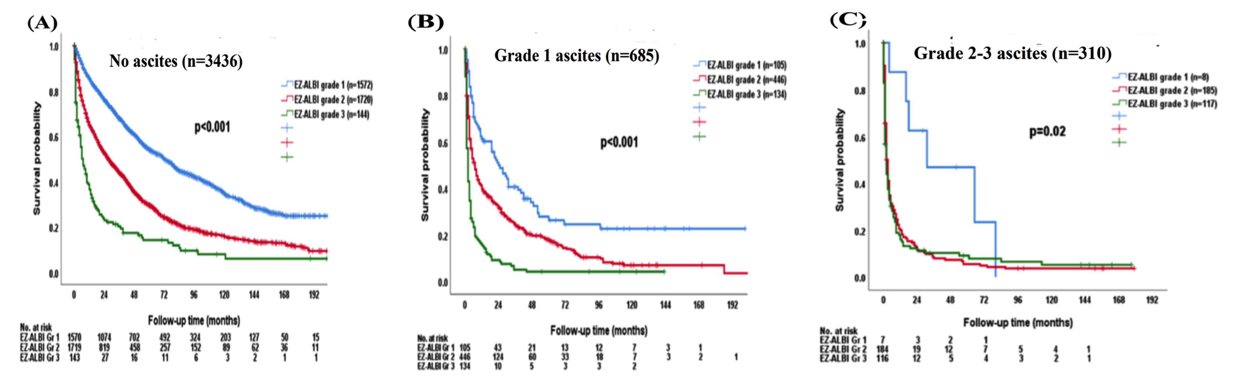 Cancers 15 00753 g005