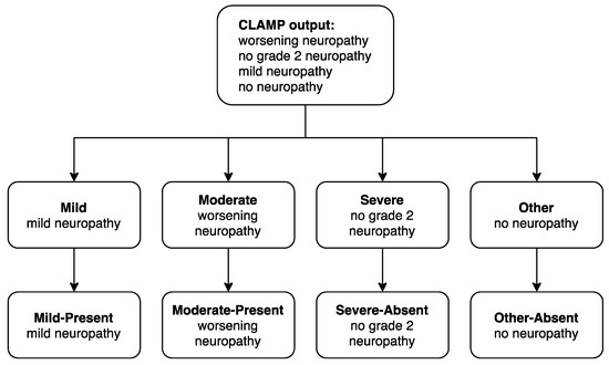 Cancers 15 00754 g0a1