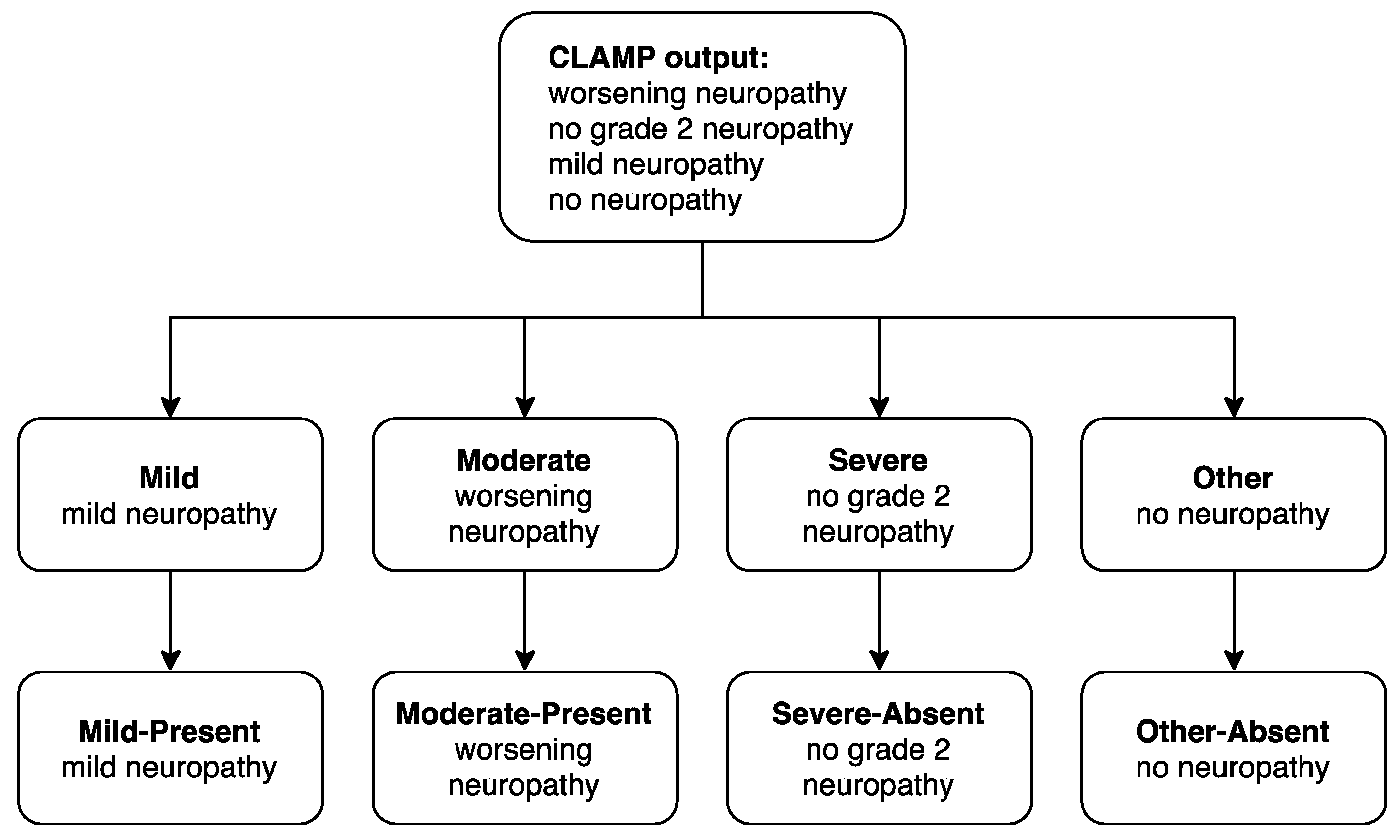 Cancers 15 00754 g0a1 Cancers 15 00754 g0a1