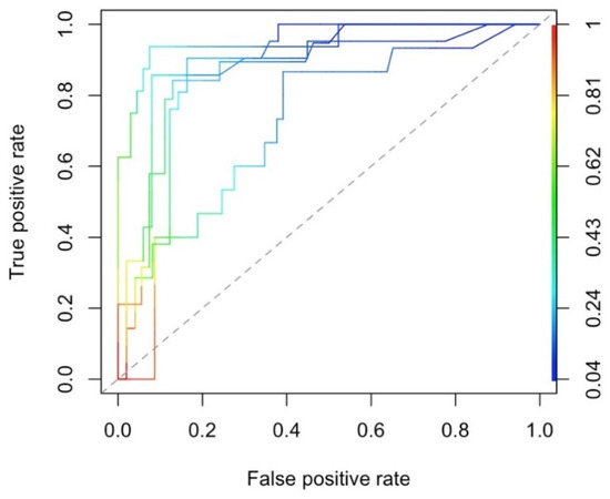 Cancers 15 00754 g0a2