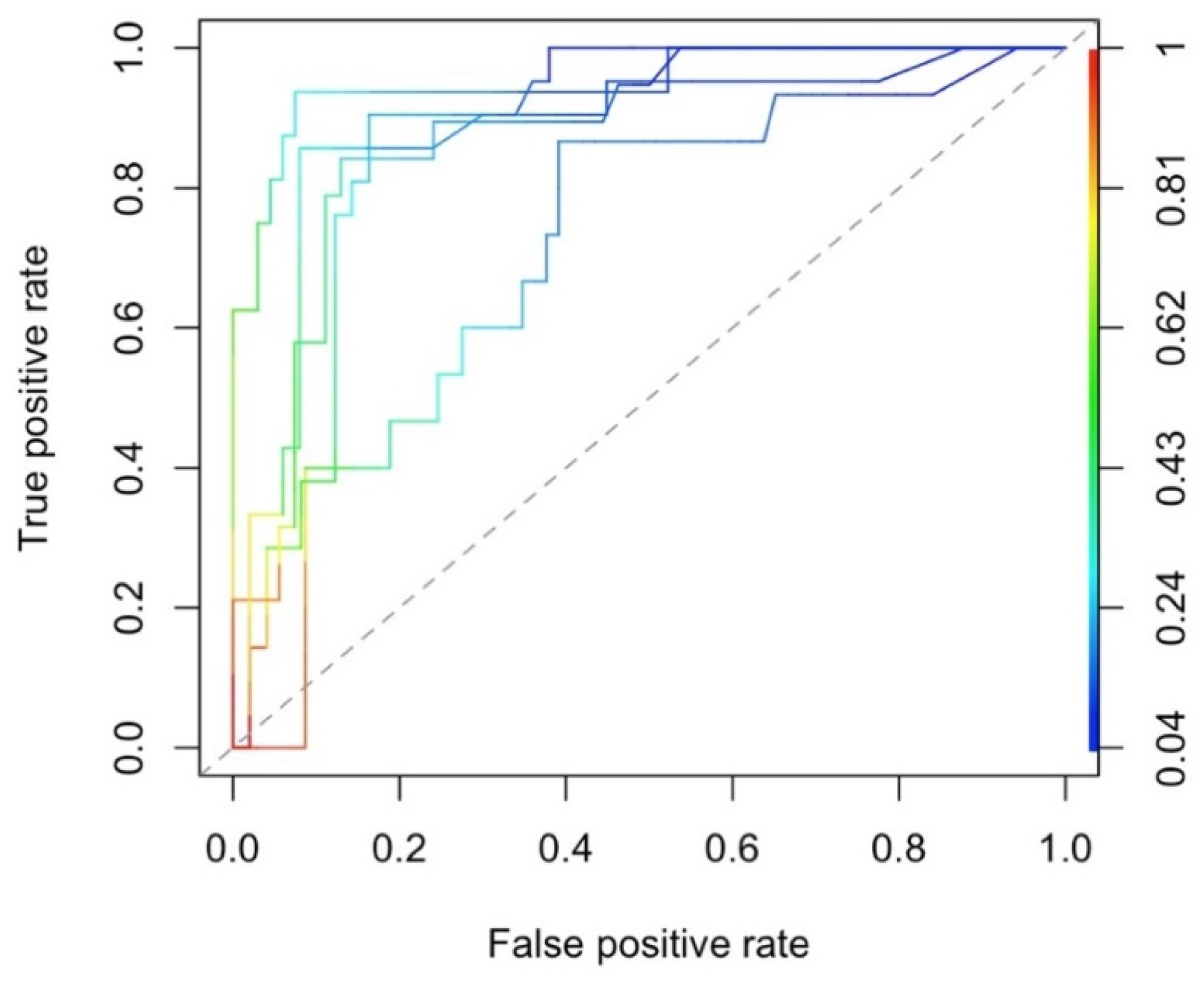 Cancers 15 00754 g0a2 Cancers 15 00754 g0a2