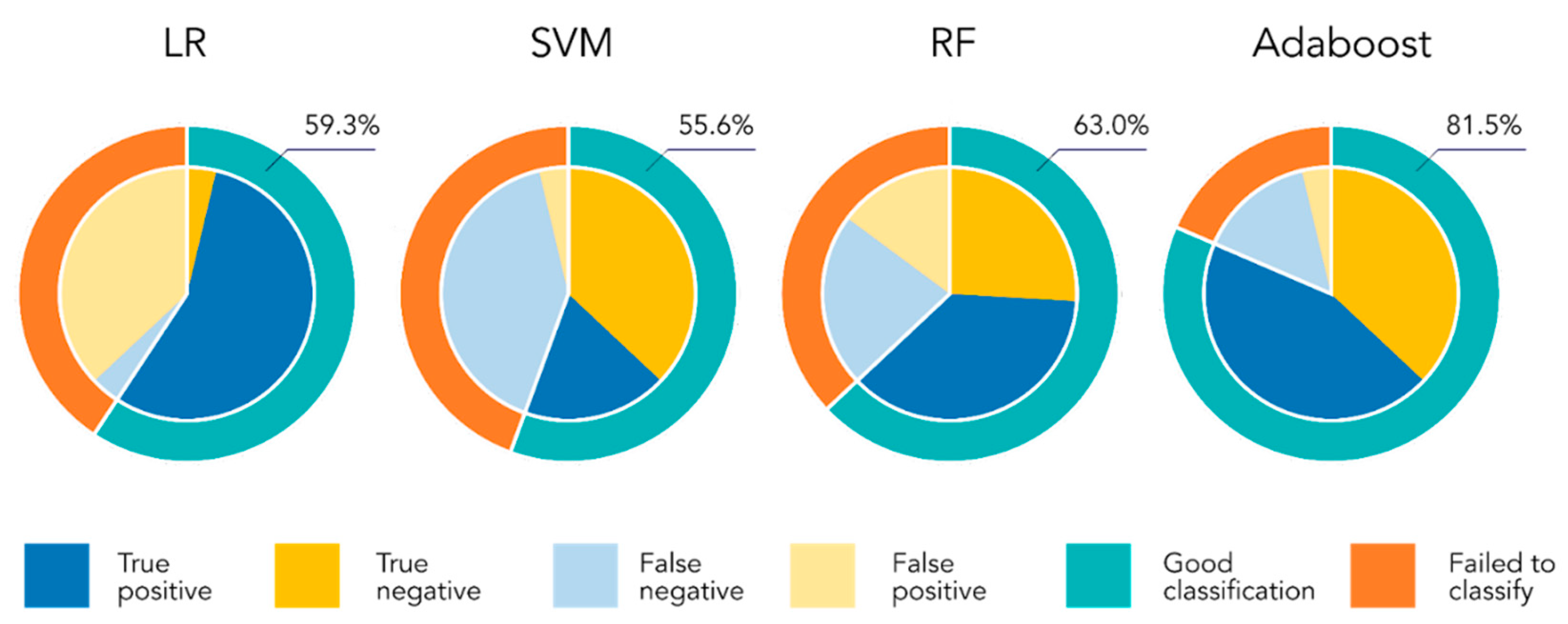 Cancers 15 00760 g001