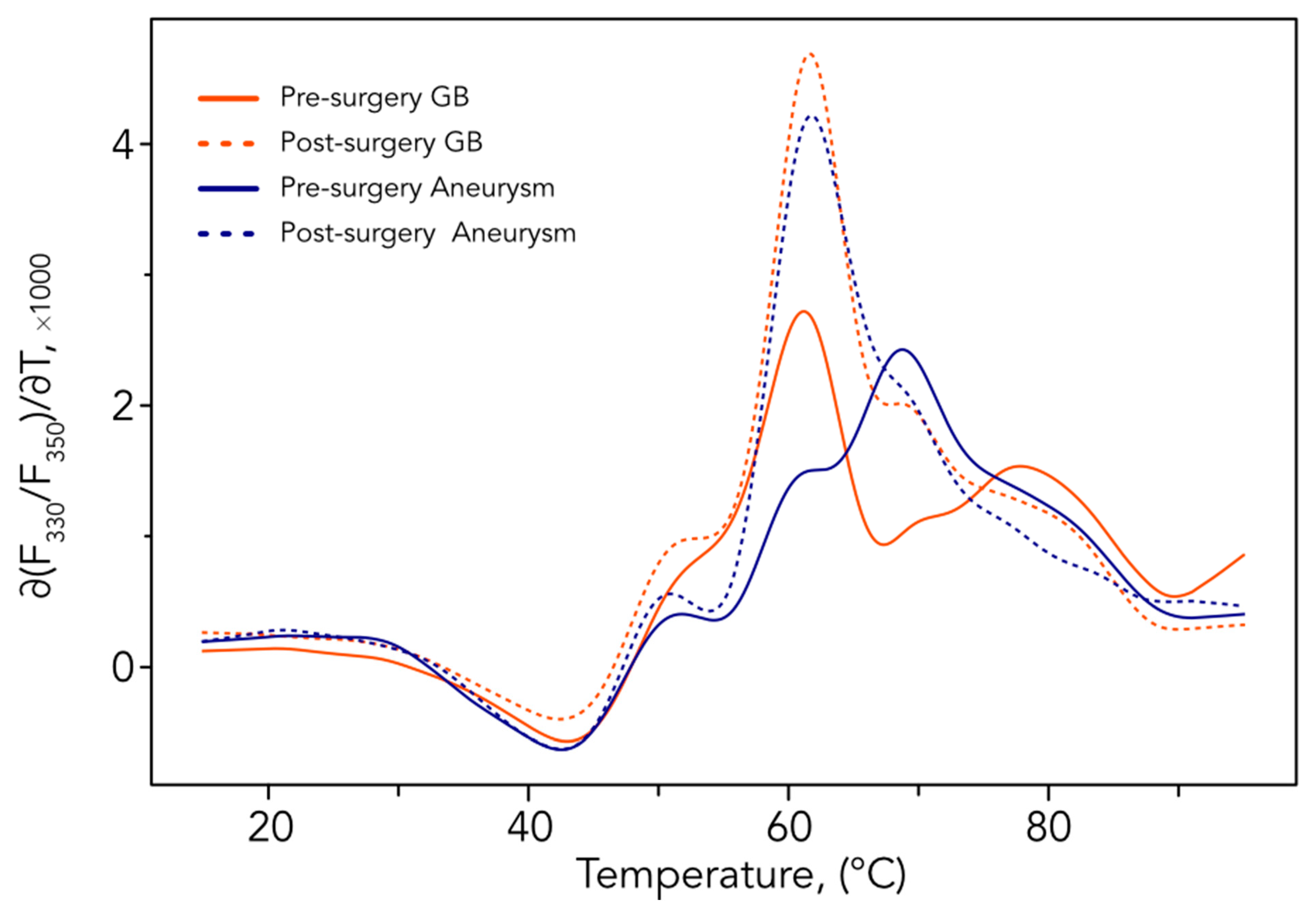 Cancers 15 00760 g002