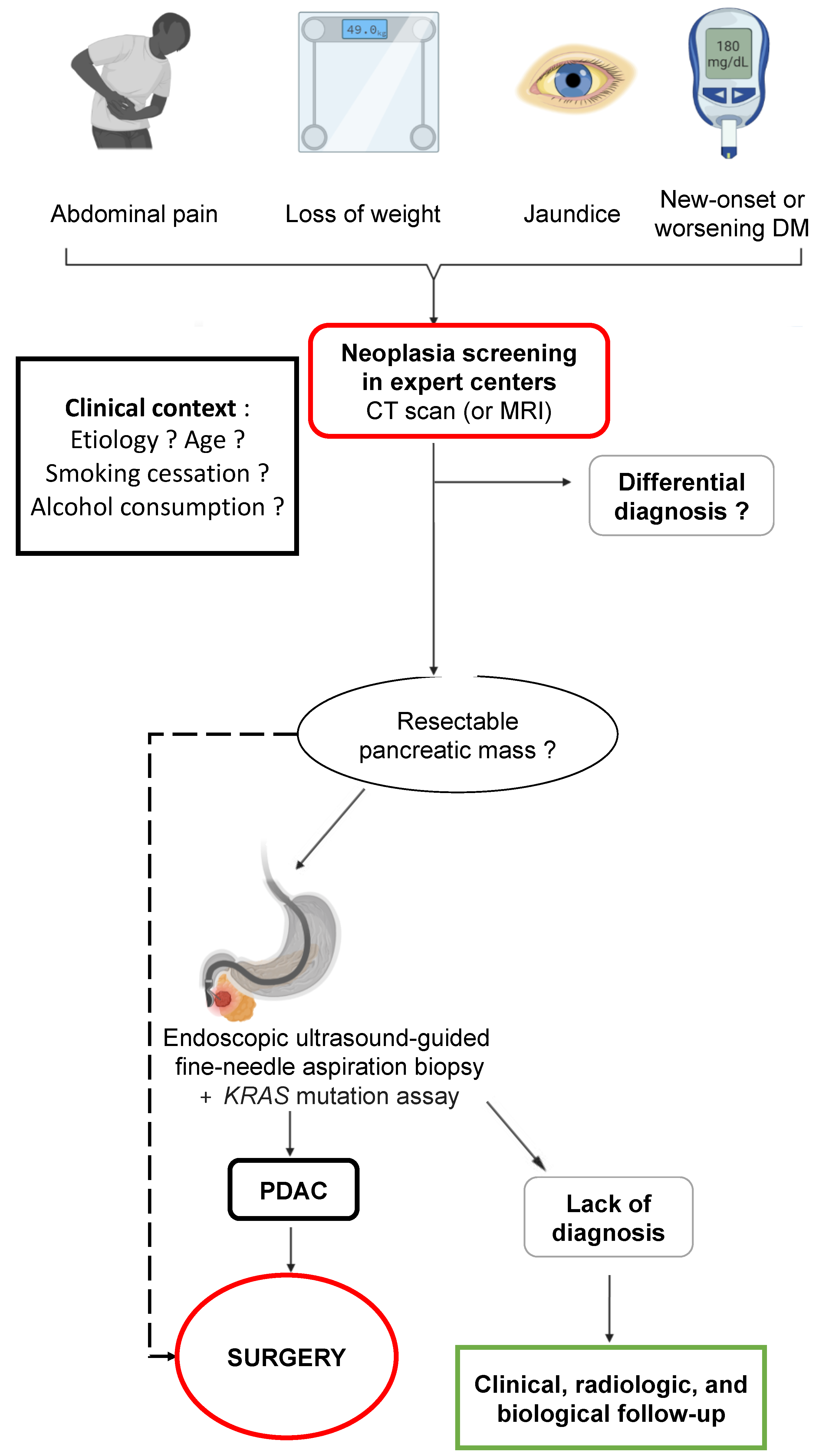 Cancers 15 00761 g006