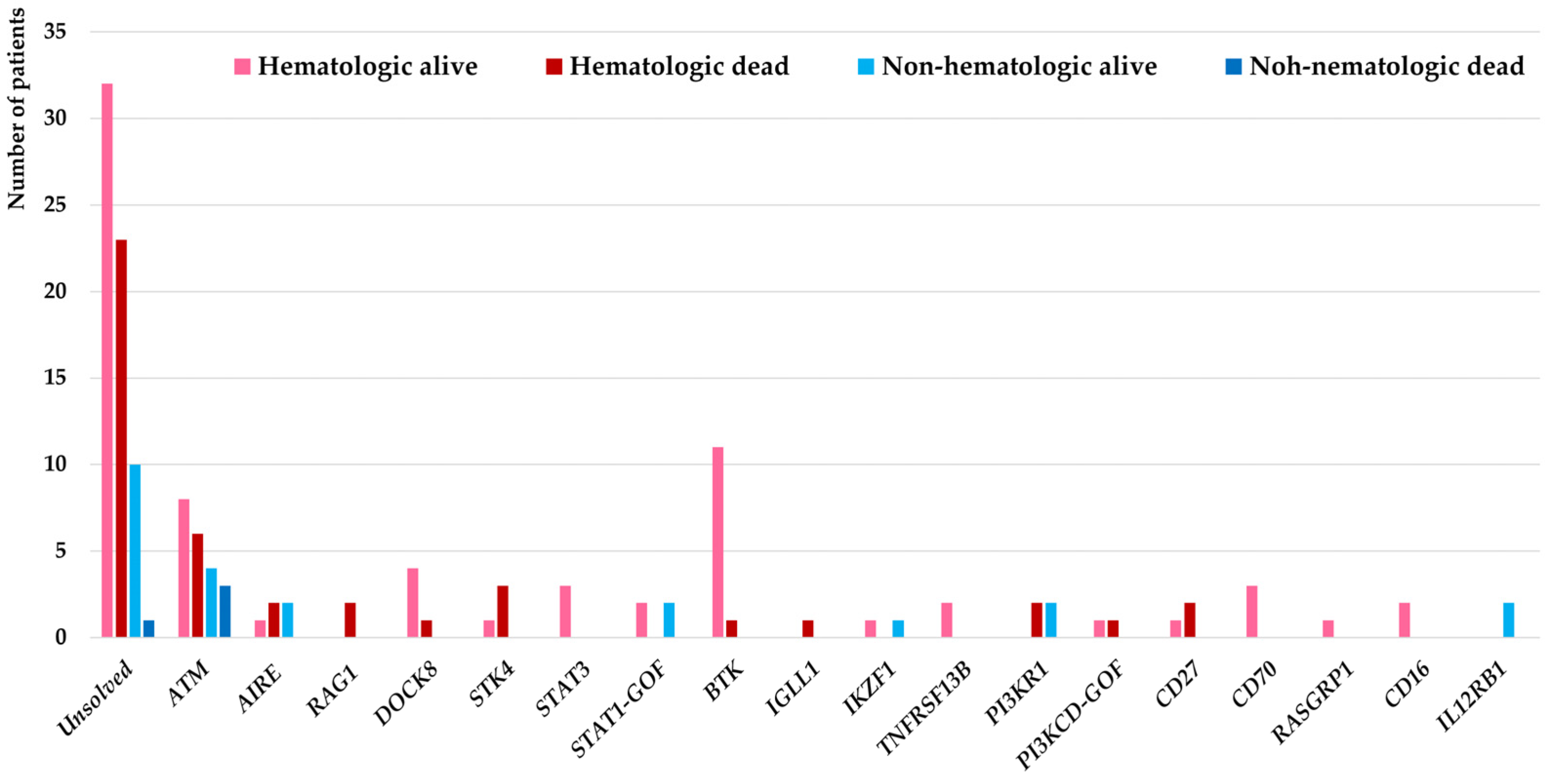 Cancers 15 00764 g001