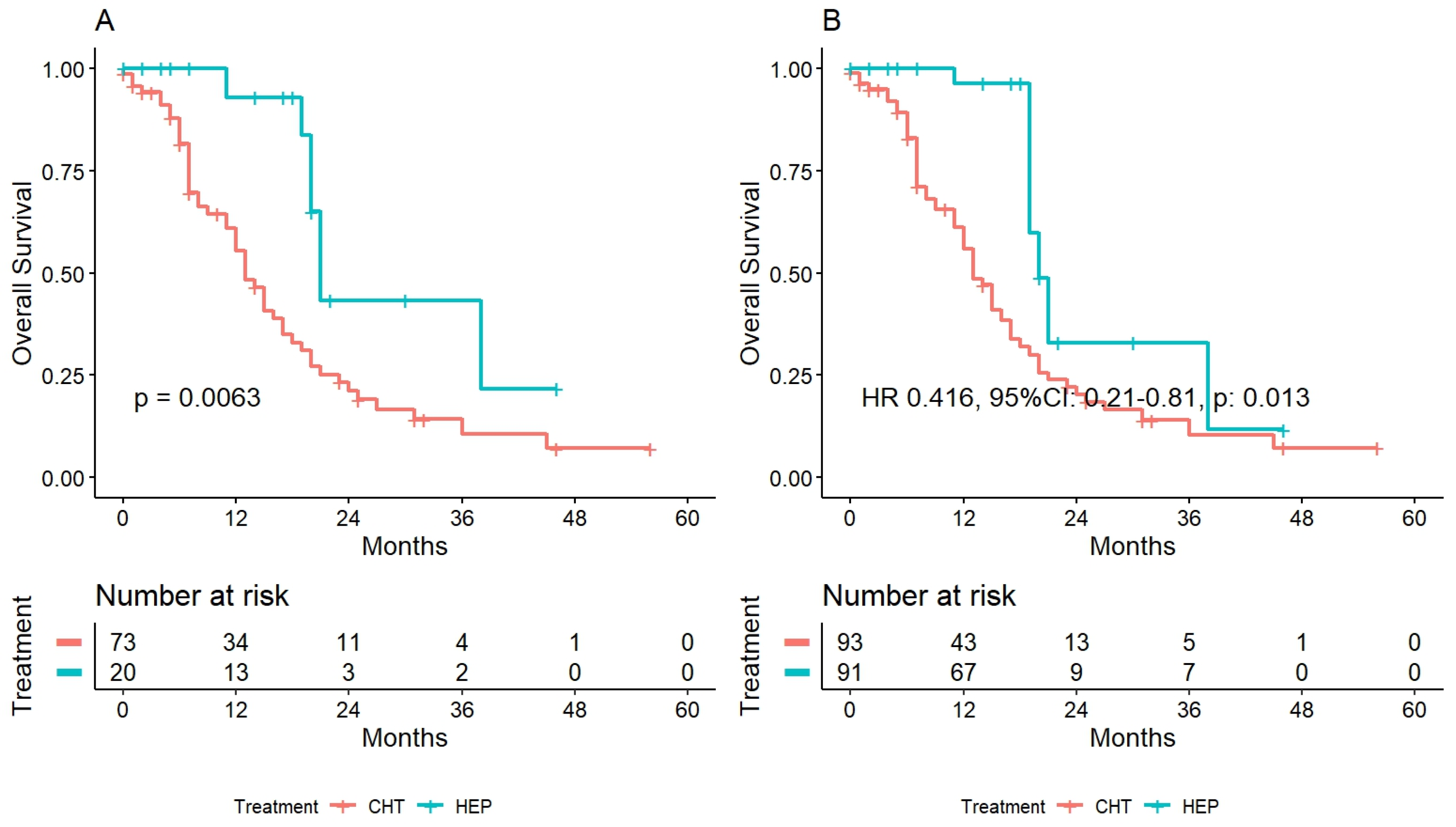 Cancers 15 00783 g003