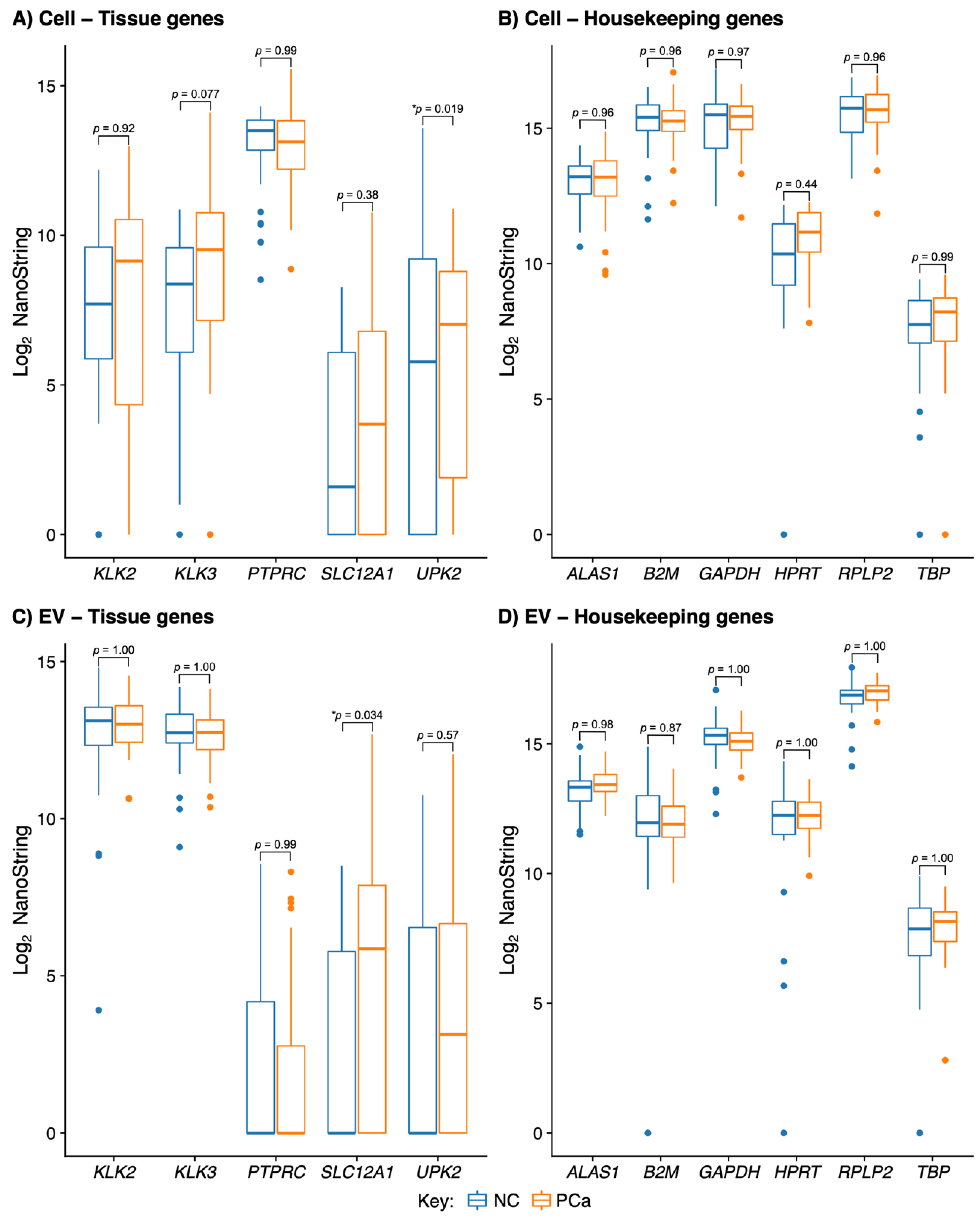 Cancers 15 00789 g001