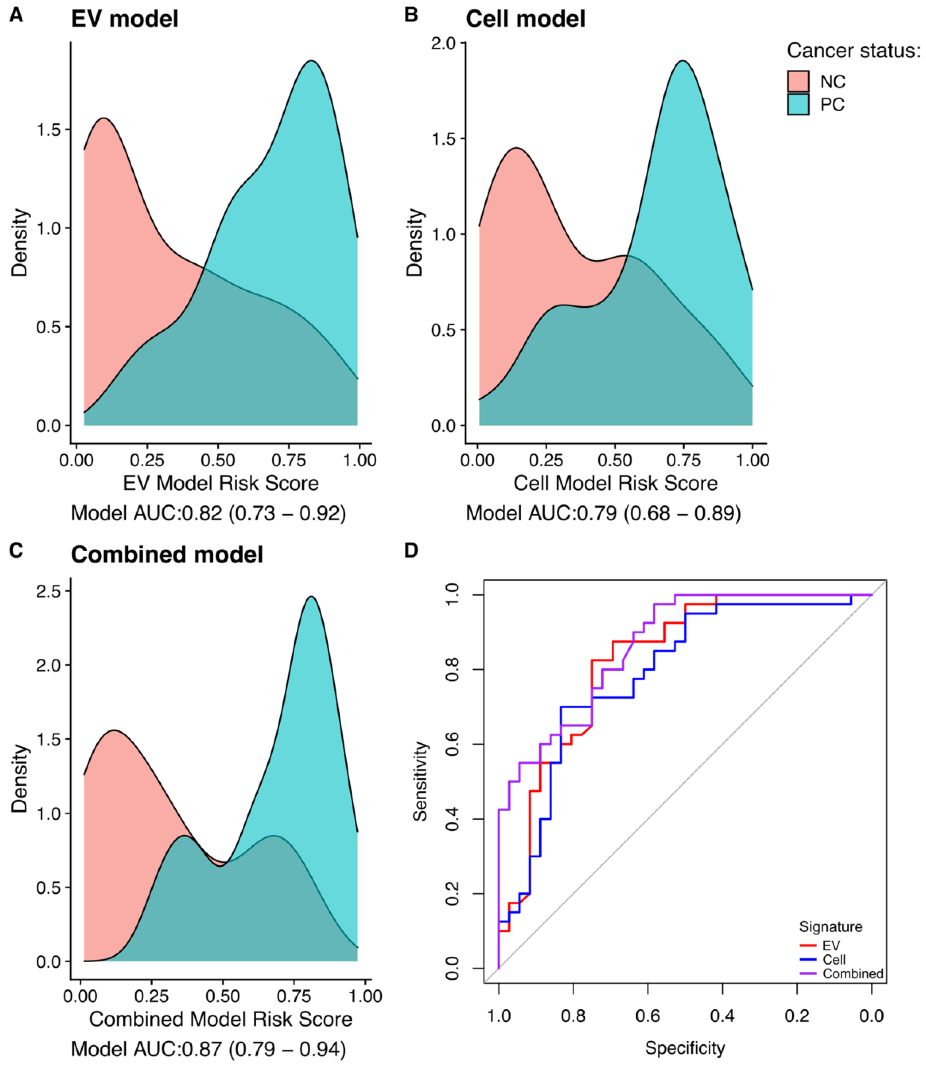 Cancers 15 00789 g004