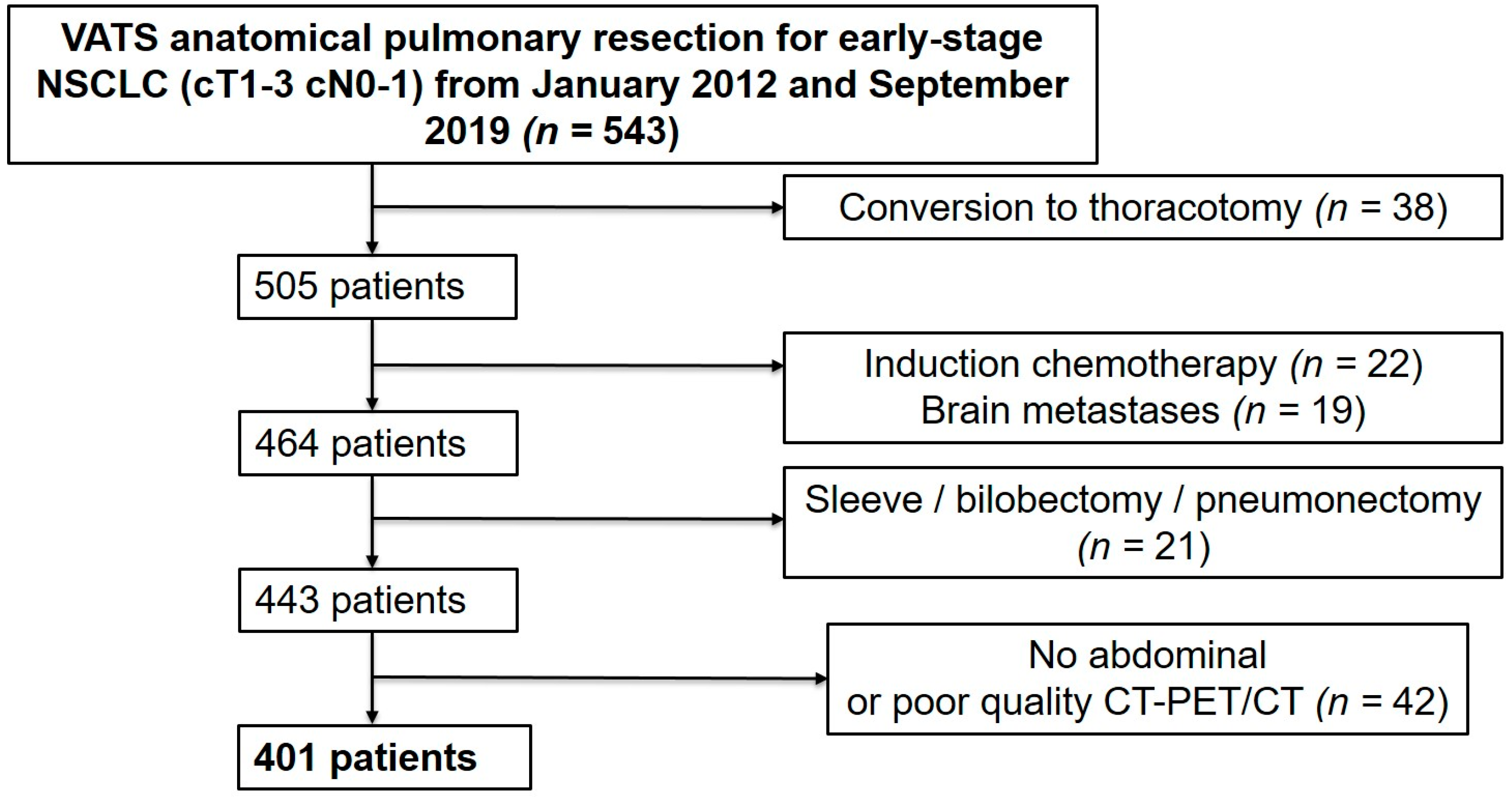 Cancers 15 00790 g001 Cancers 15 00790 g001