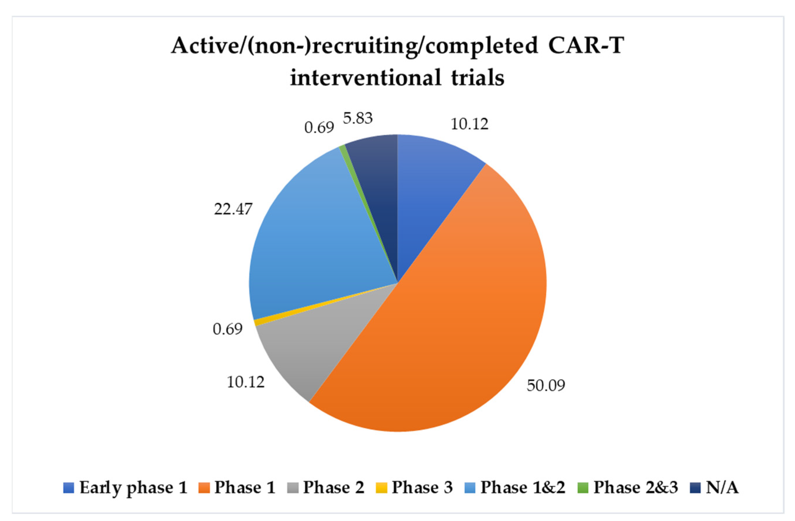 Cancers 15 00794 g002 Cancers 15 00794 g002