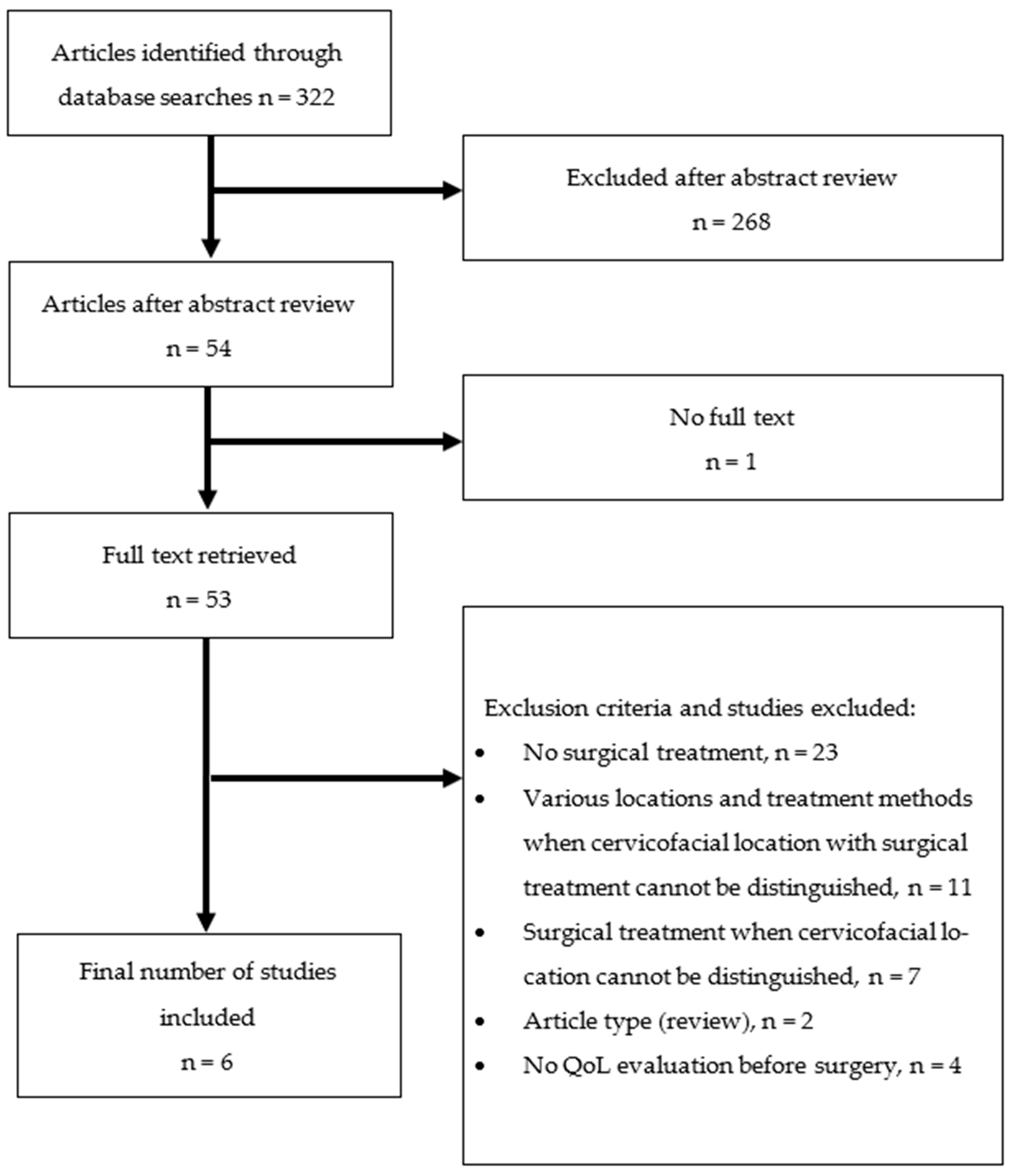 Cancers 15 00801 g001