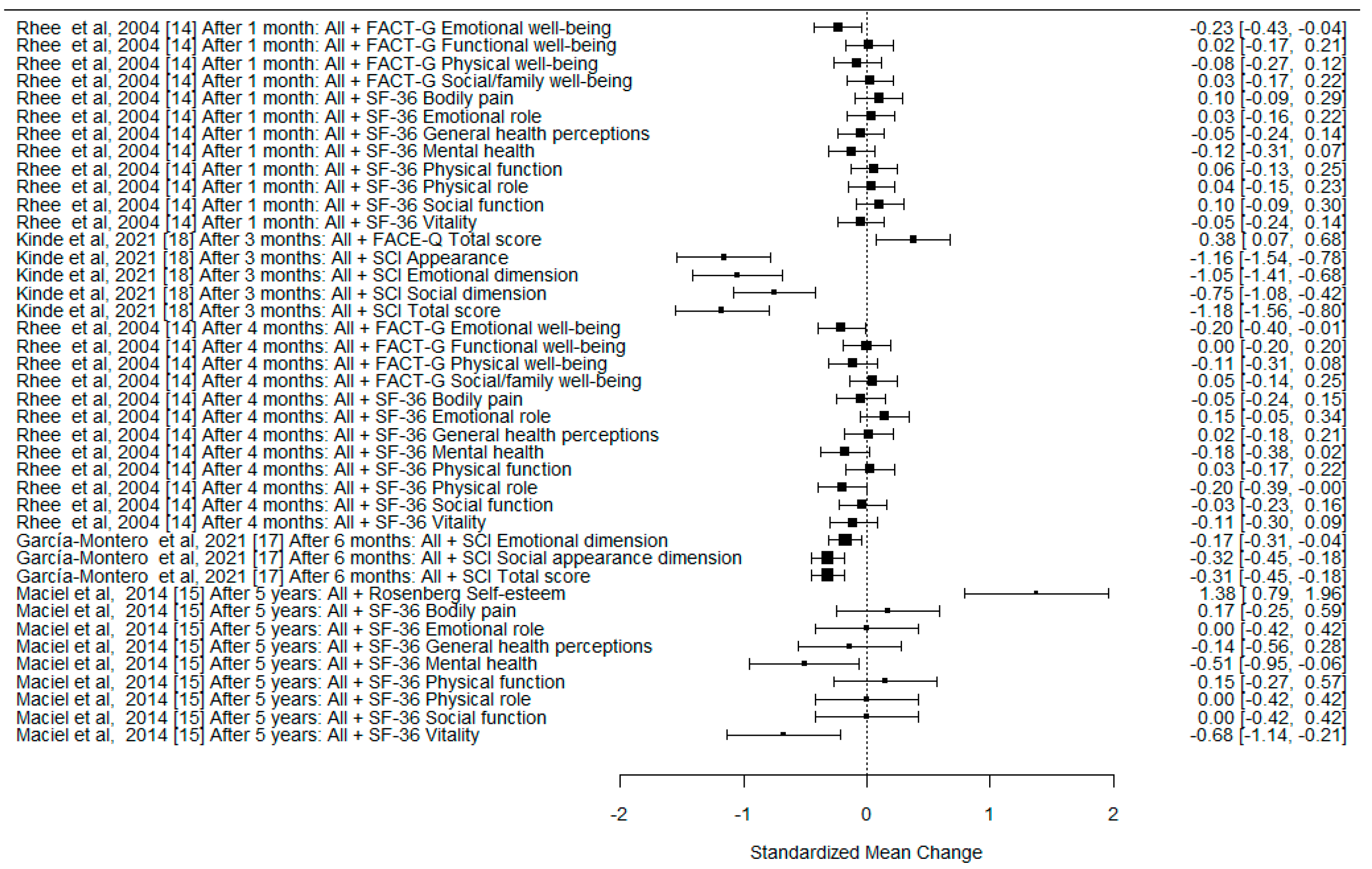 Cancers 15 00801 g002
