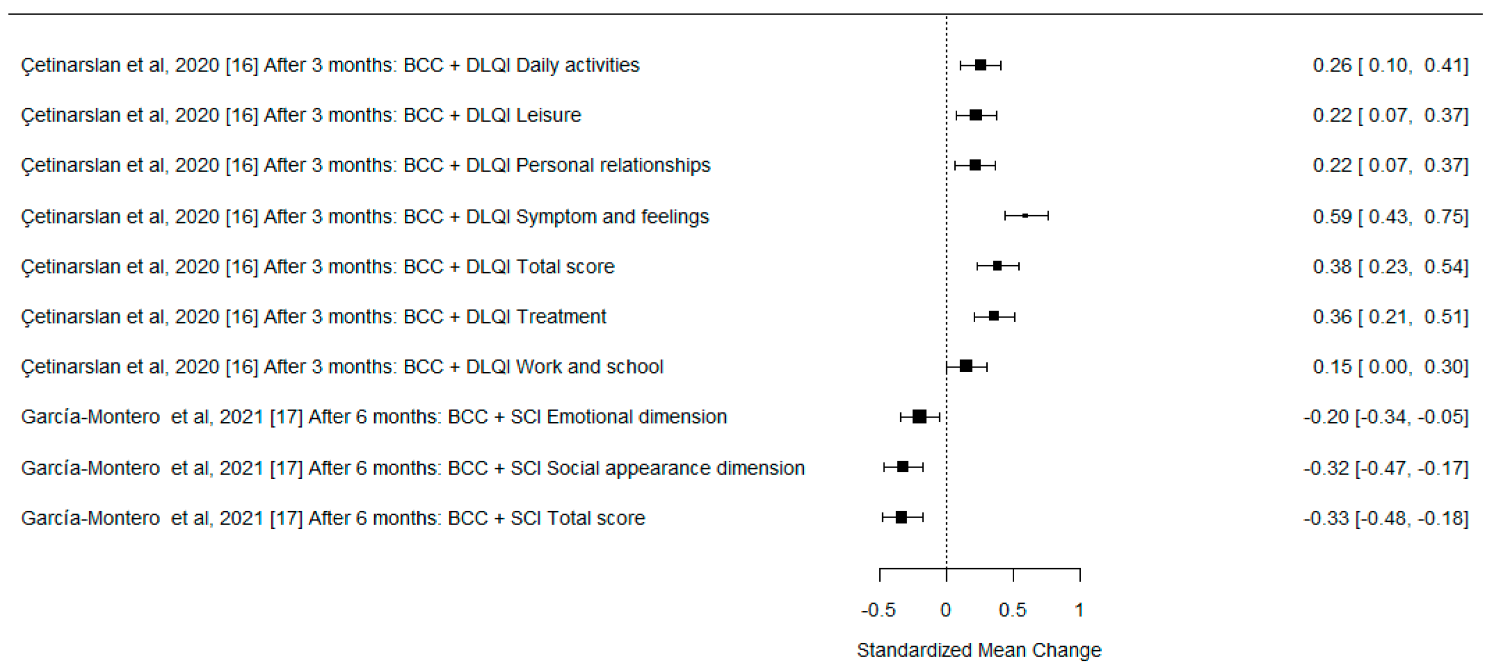 Cancers 15 00801 g003