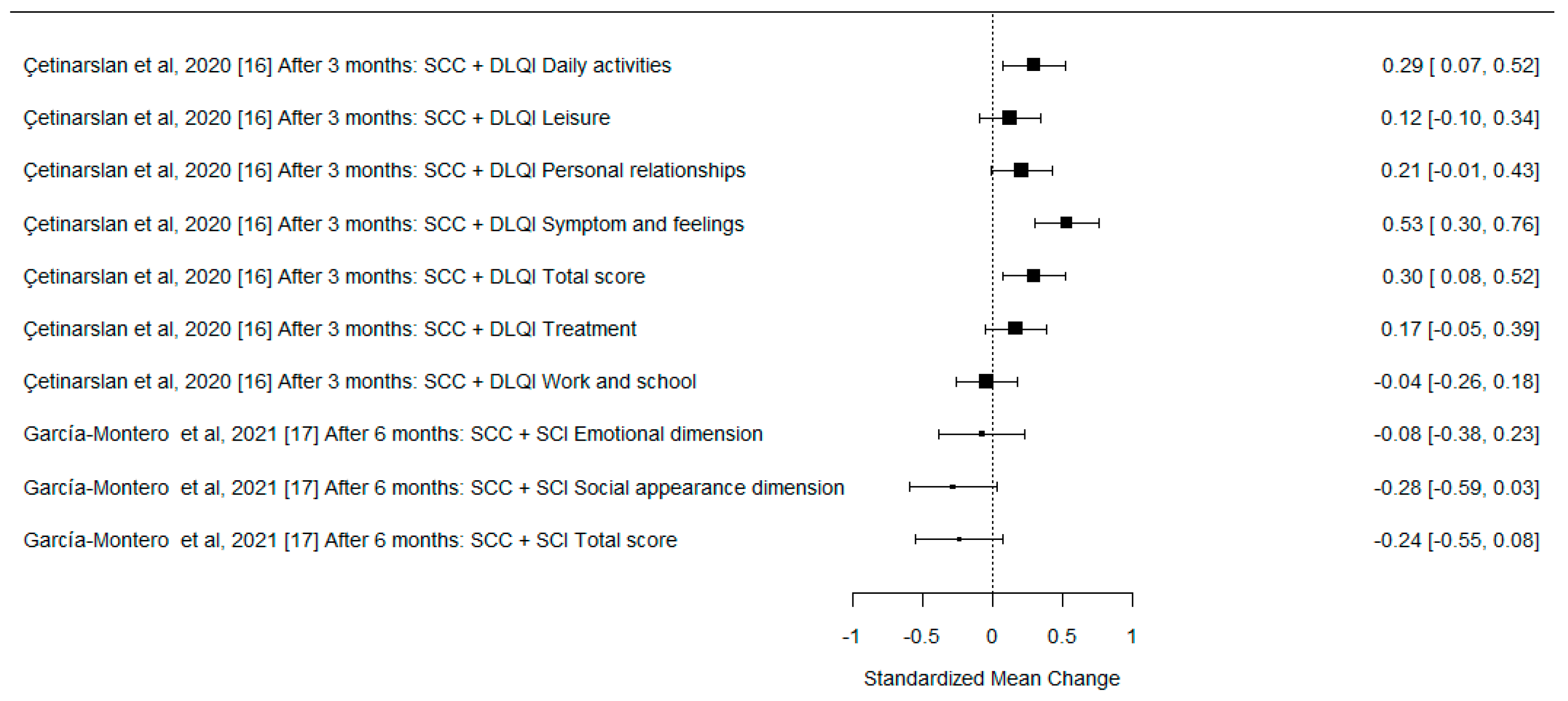 Cancers 15 00801 g004