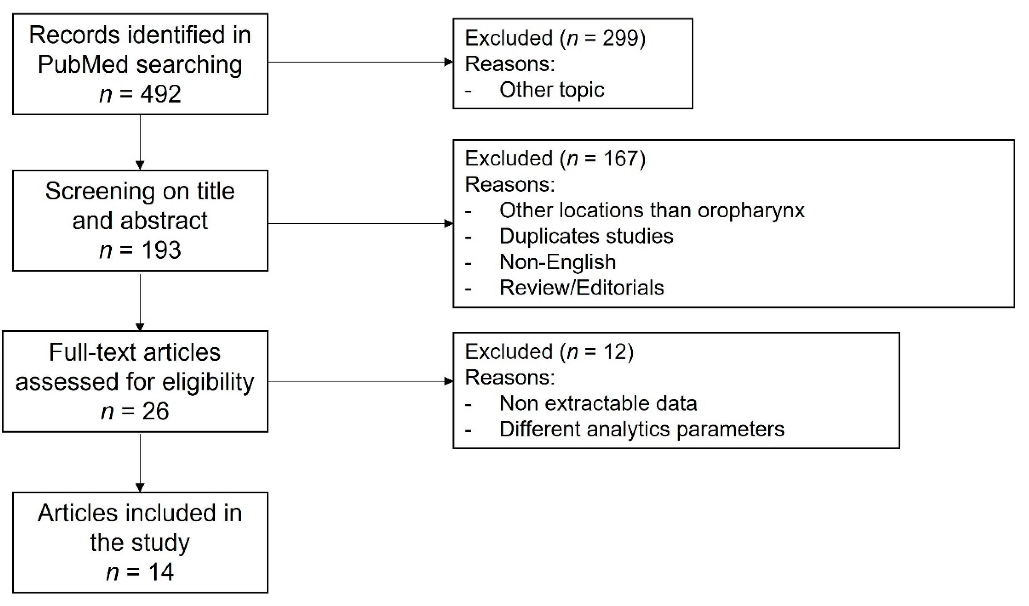 Cancers 15 00802 g001 Cancers 15 00802 g001