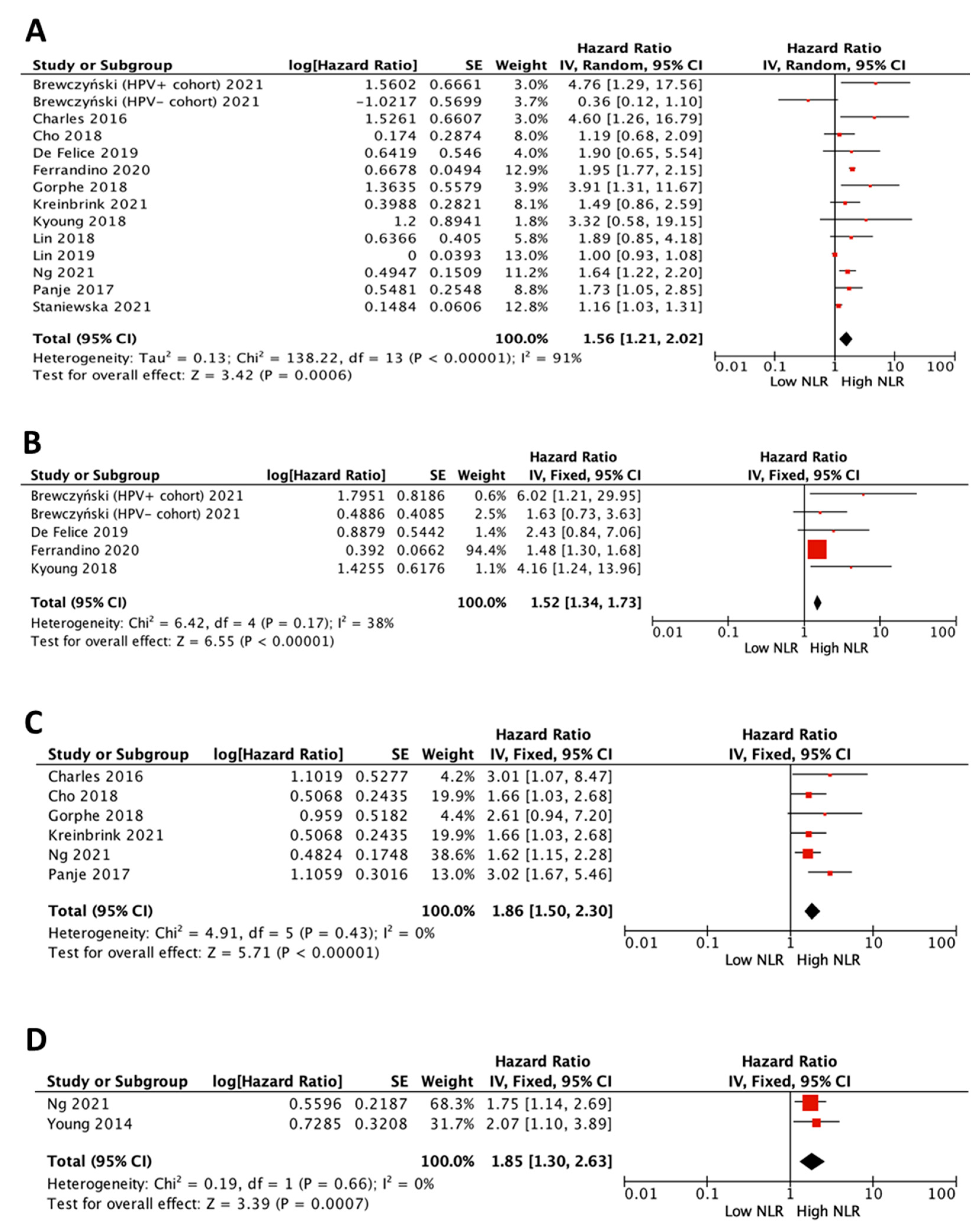 Cancers 15 00802 g002 Cancers 15 00802 g002