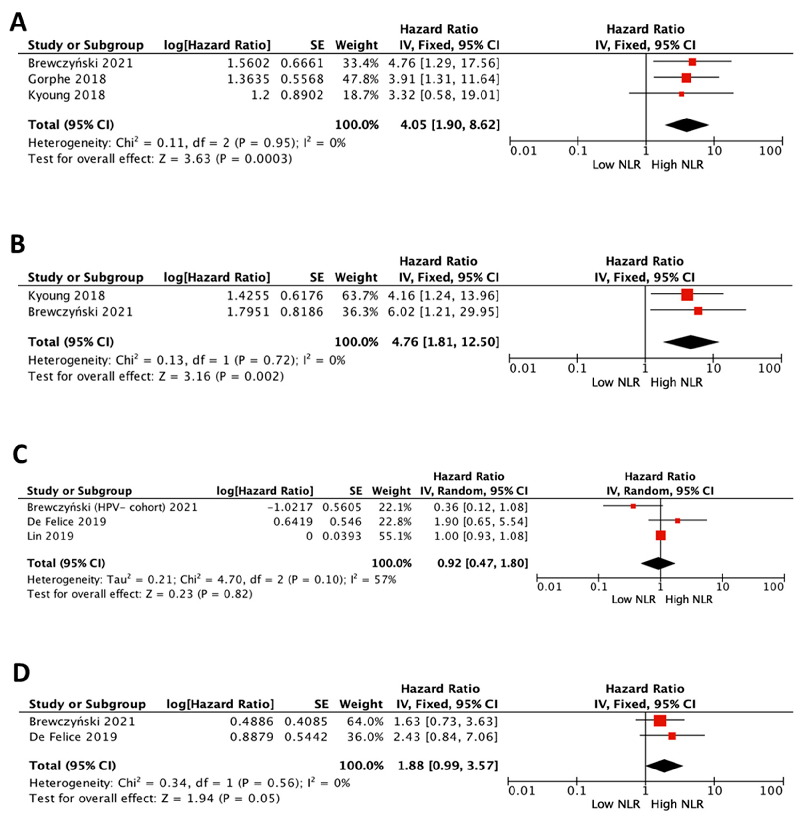 Cancers 15 00802 g003 Cancers 15 00802 g003