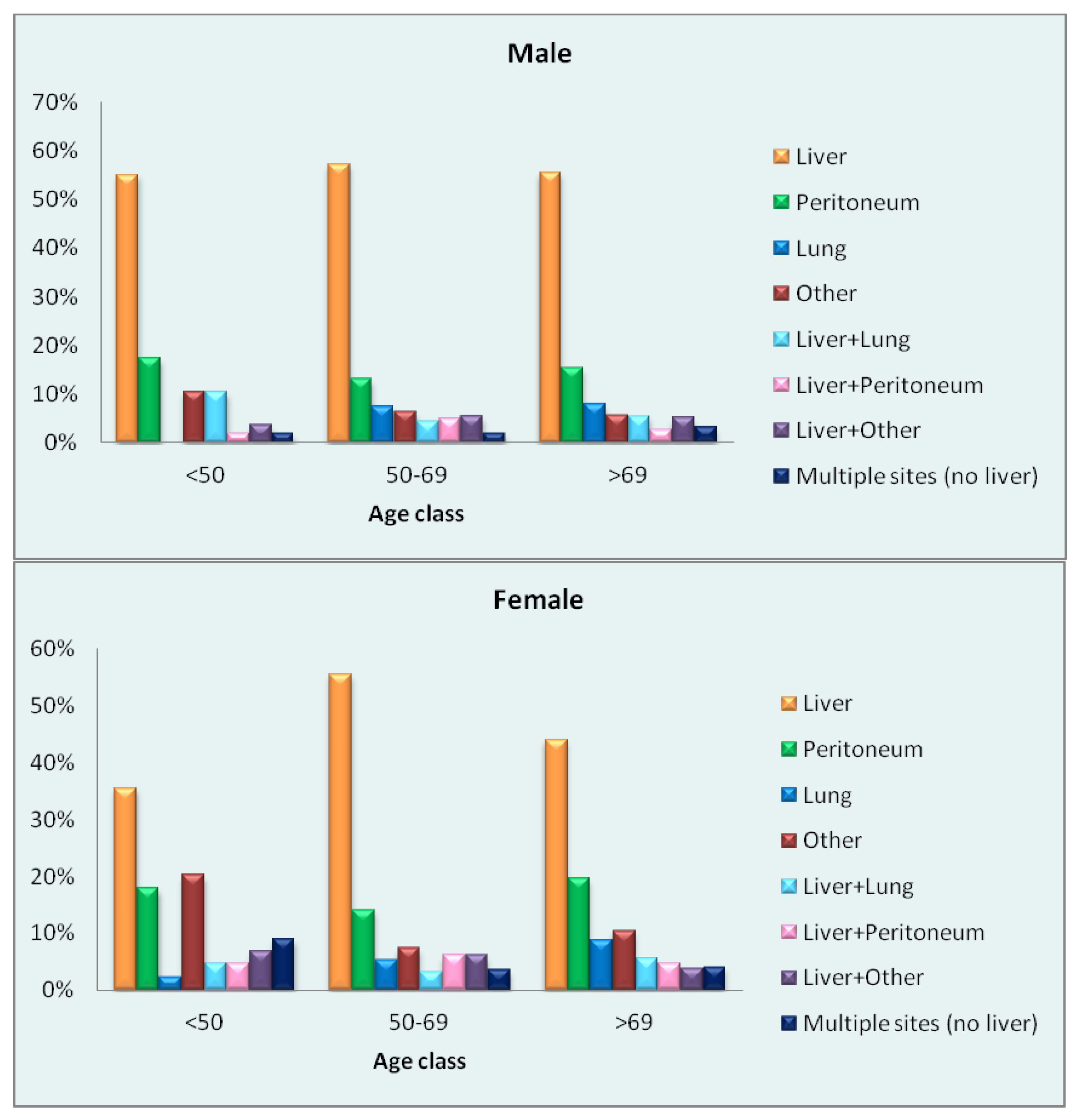 Cancers 15 00803 g001