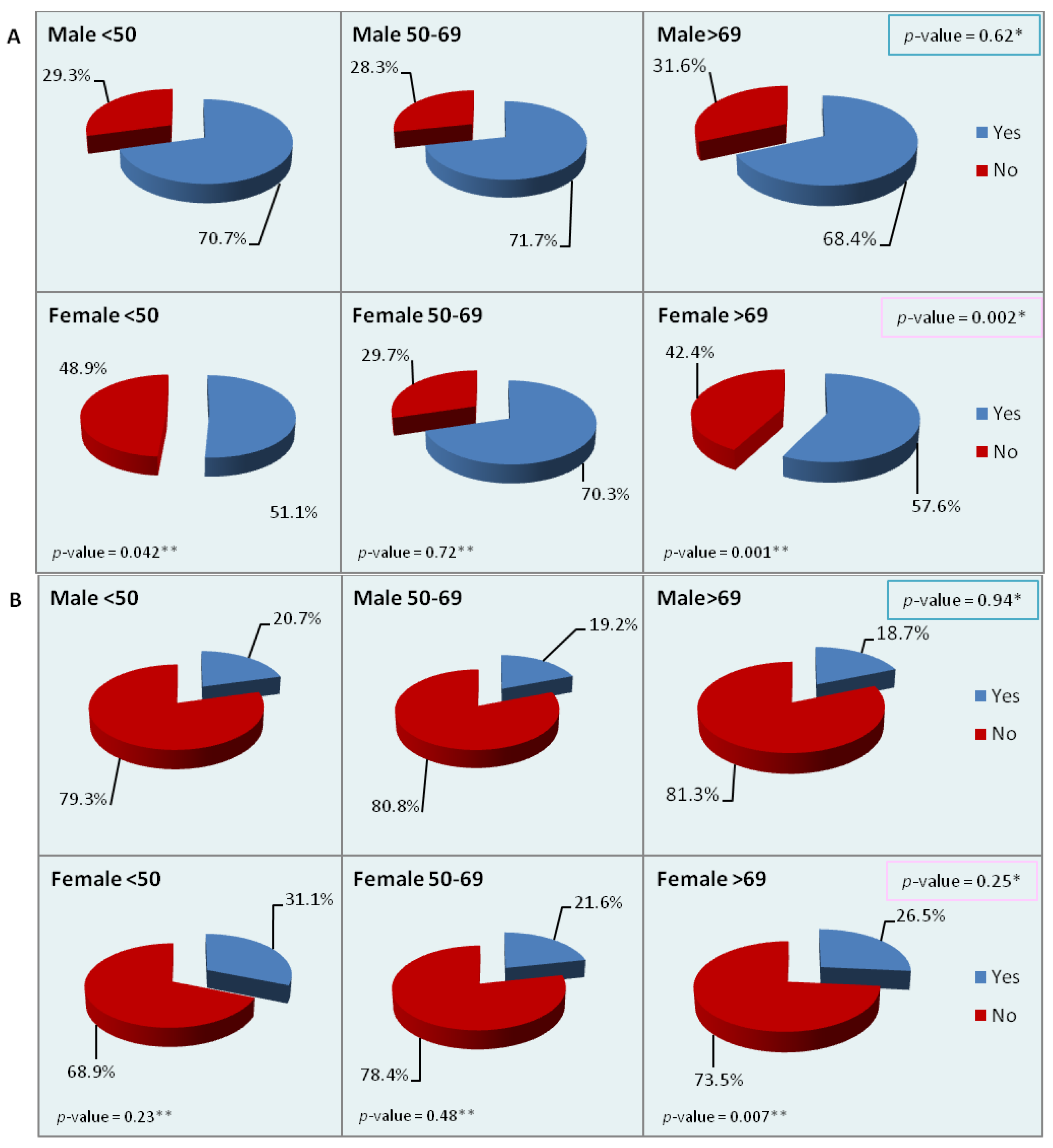 Cancers 15 00803 g002a