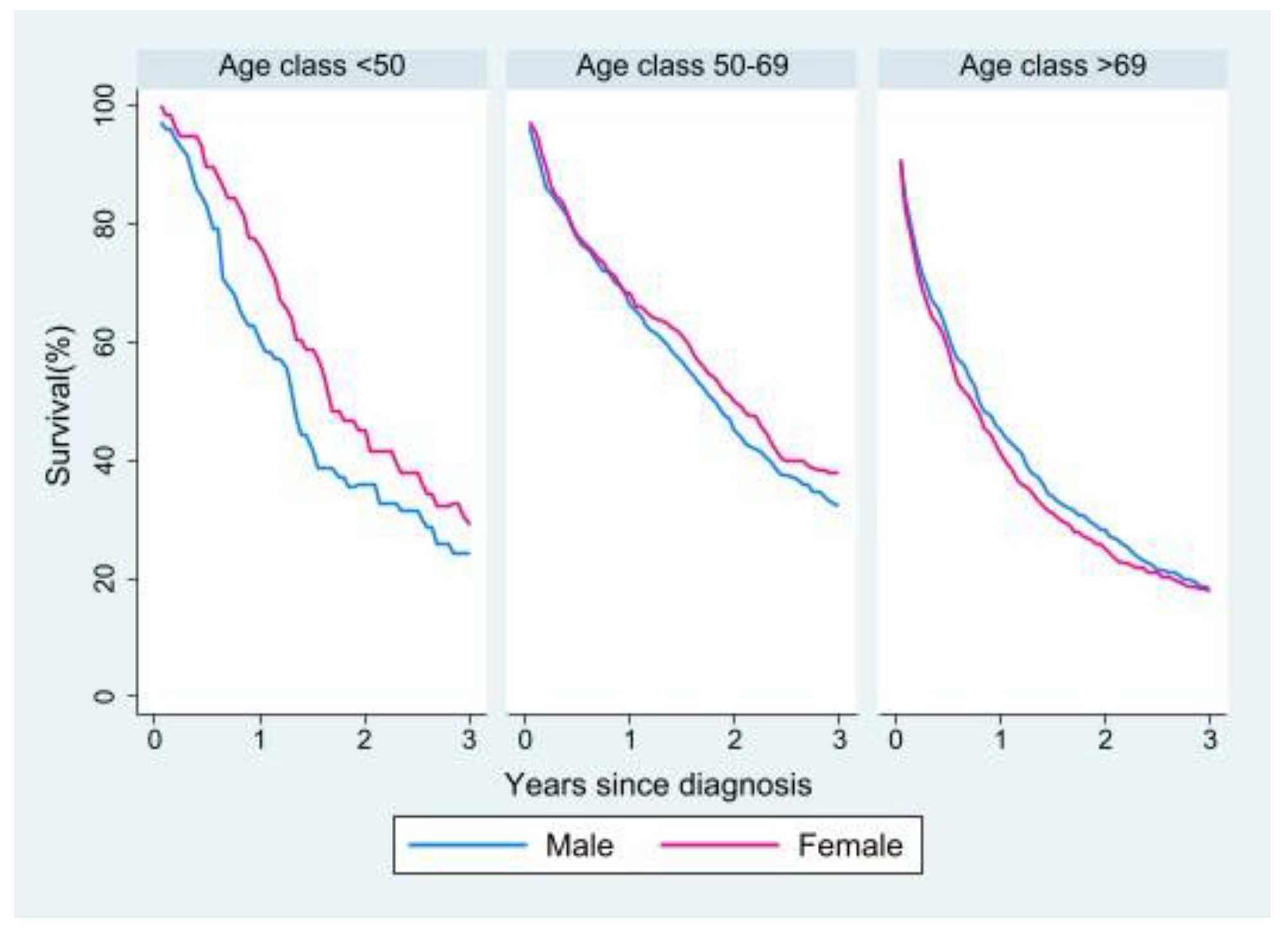 Cancers 15 00803 g003