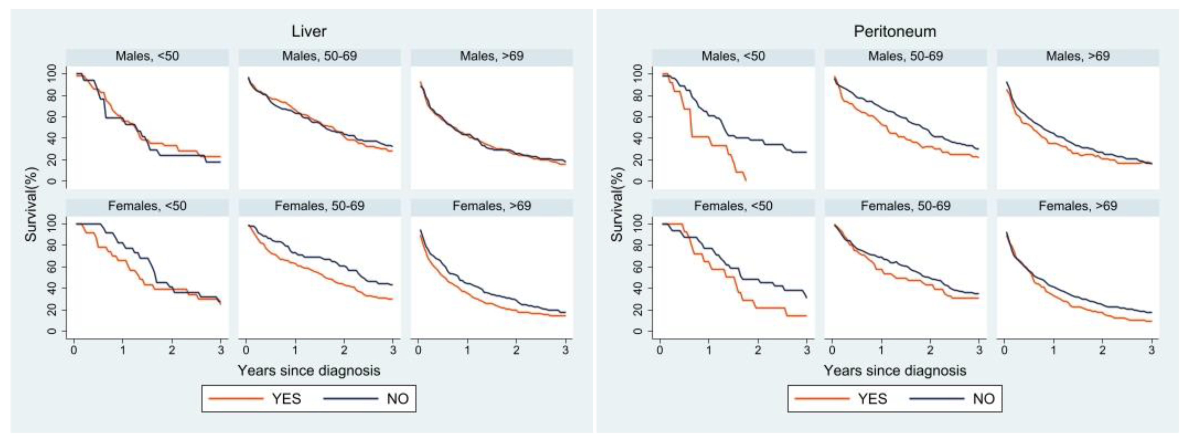 Cancers 15 00803 g004a