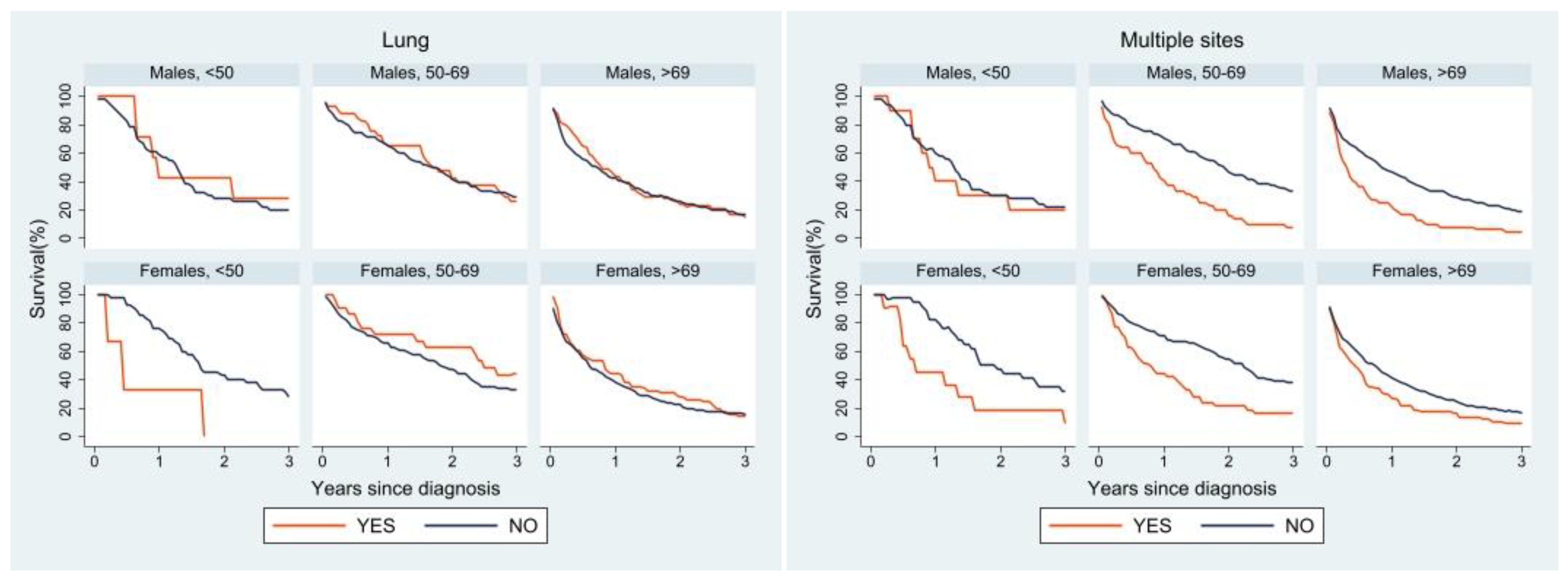 Cancers 15 00803 g004b