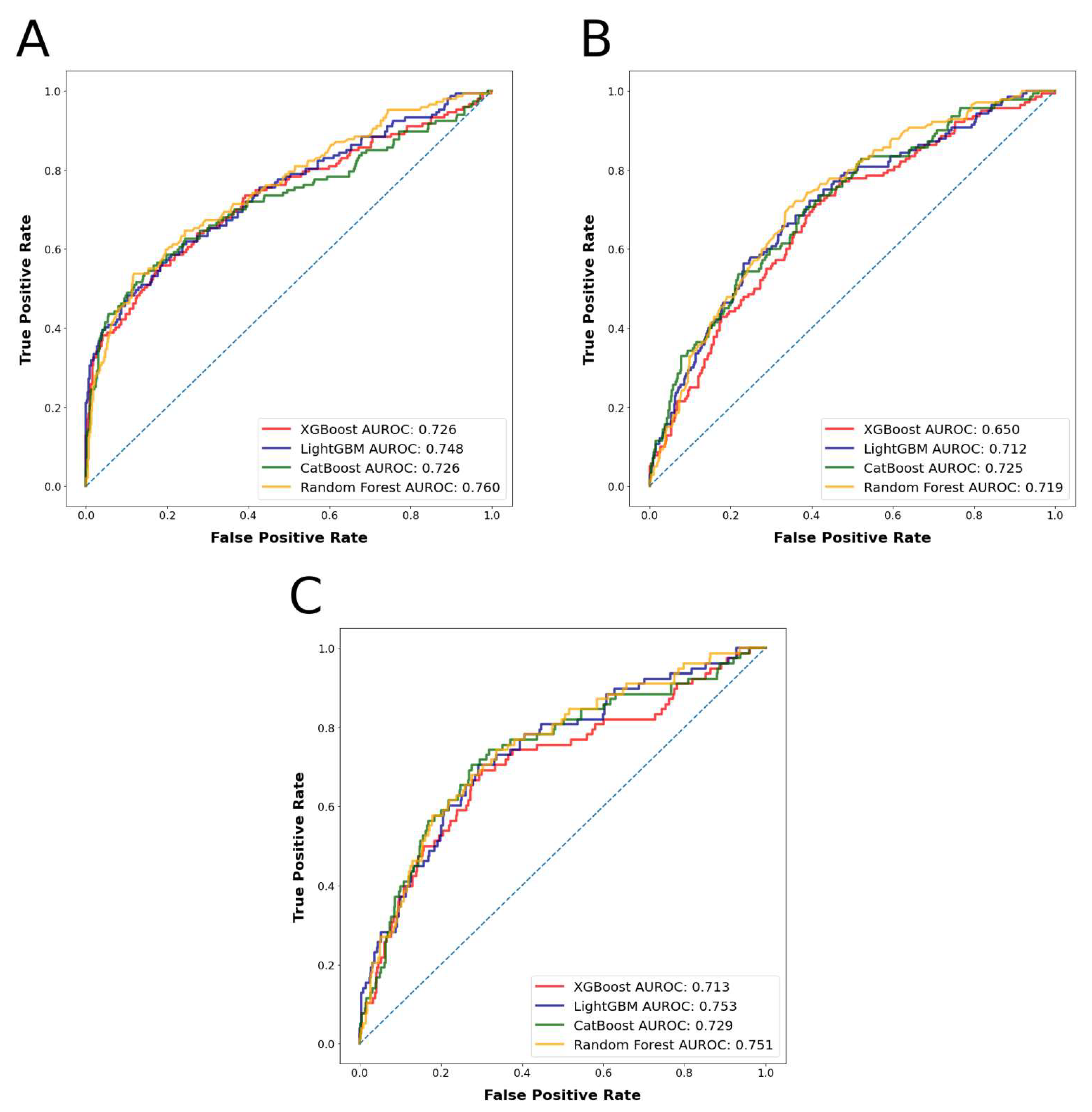Cancers 15 00812 g003