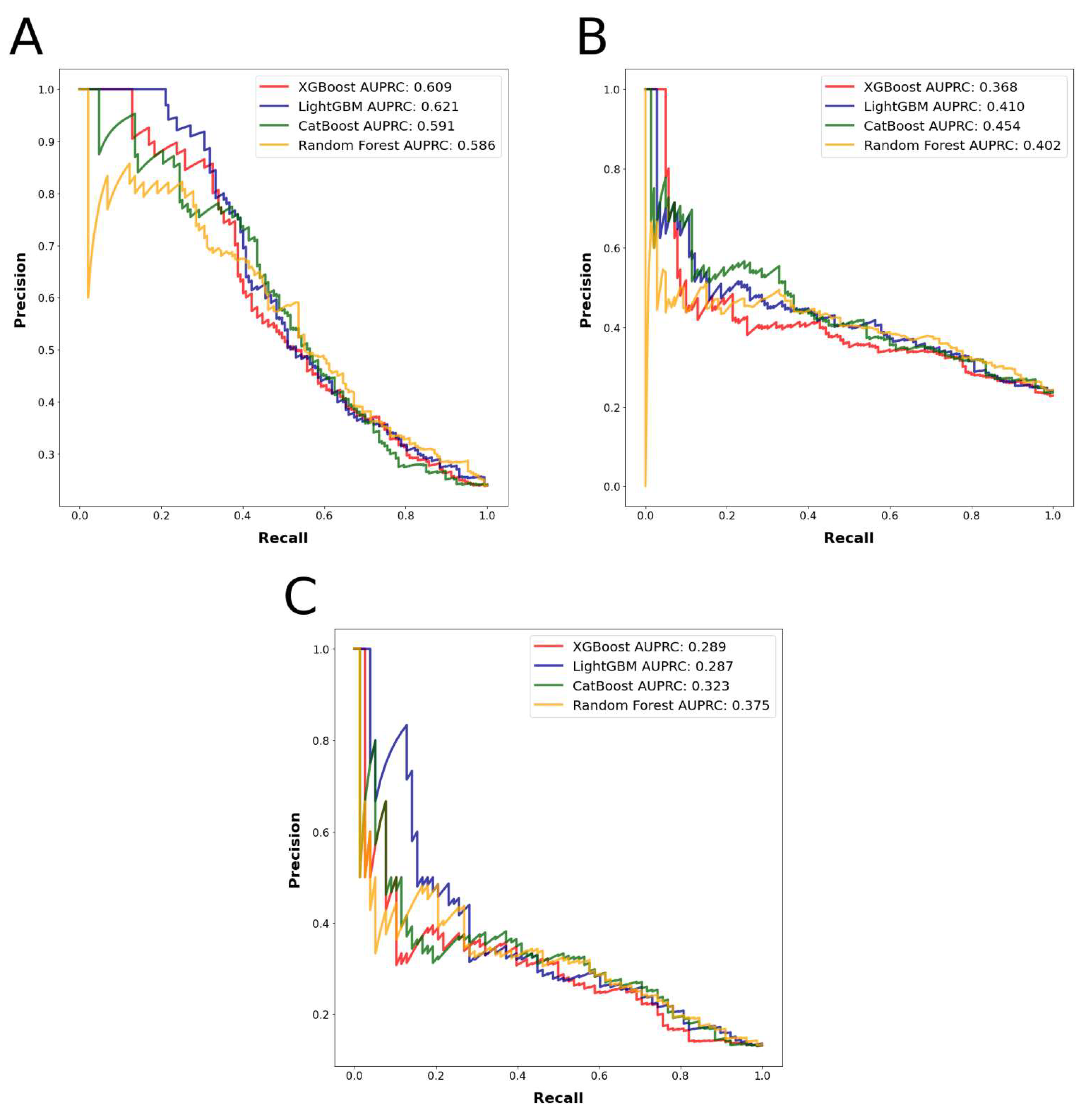 Cancers 15 00812 g004