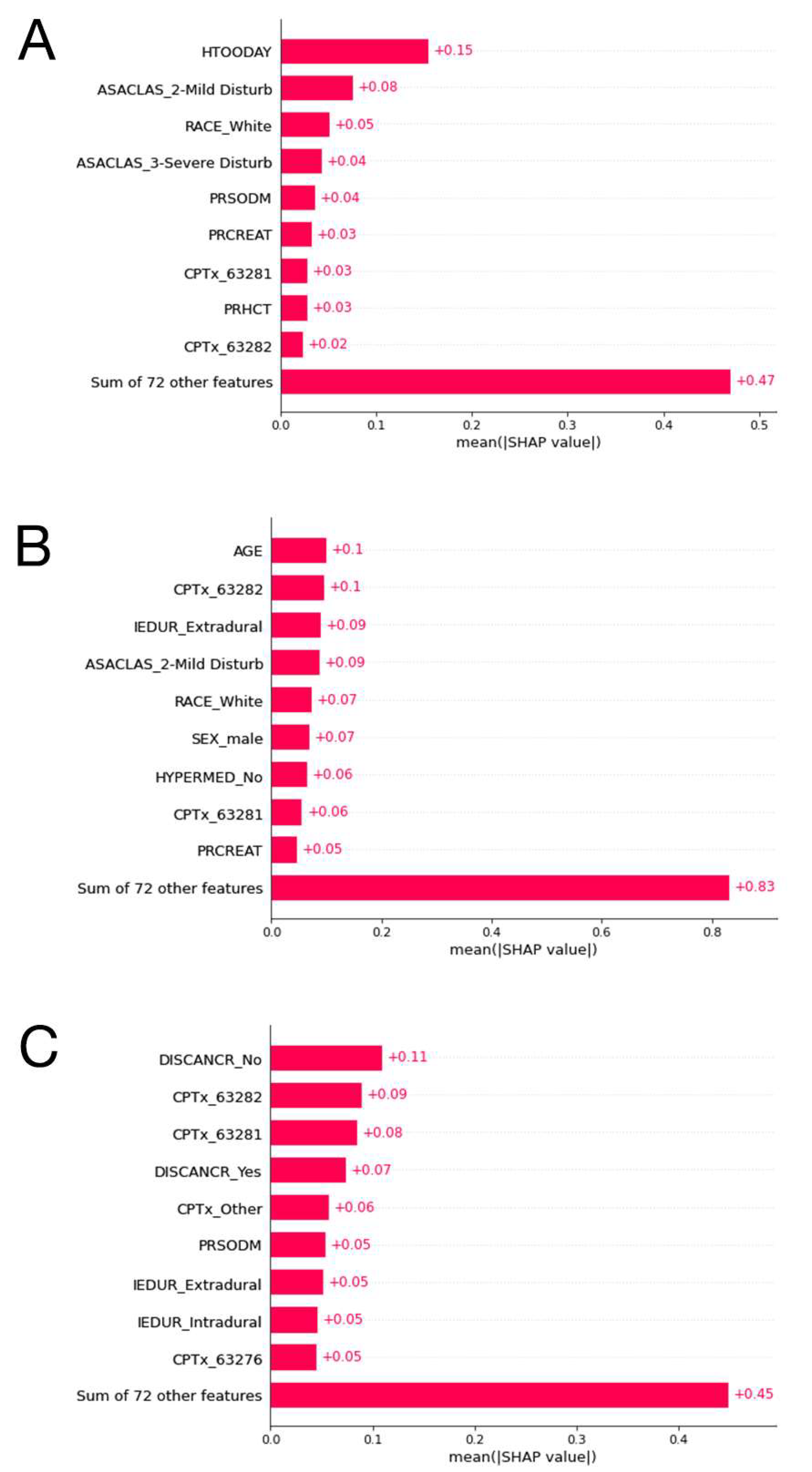 Cancers 15 00812 g005