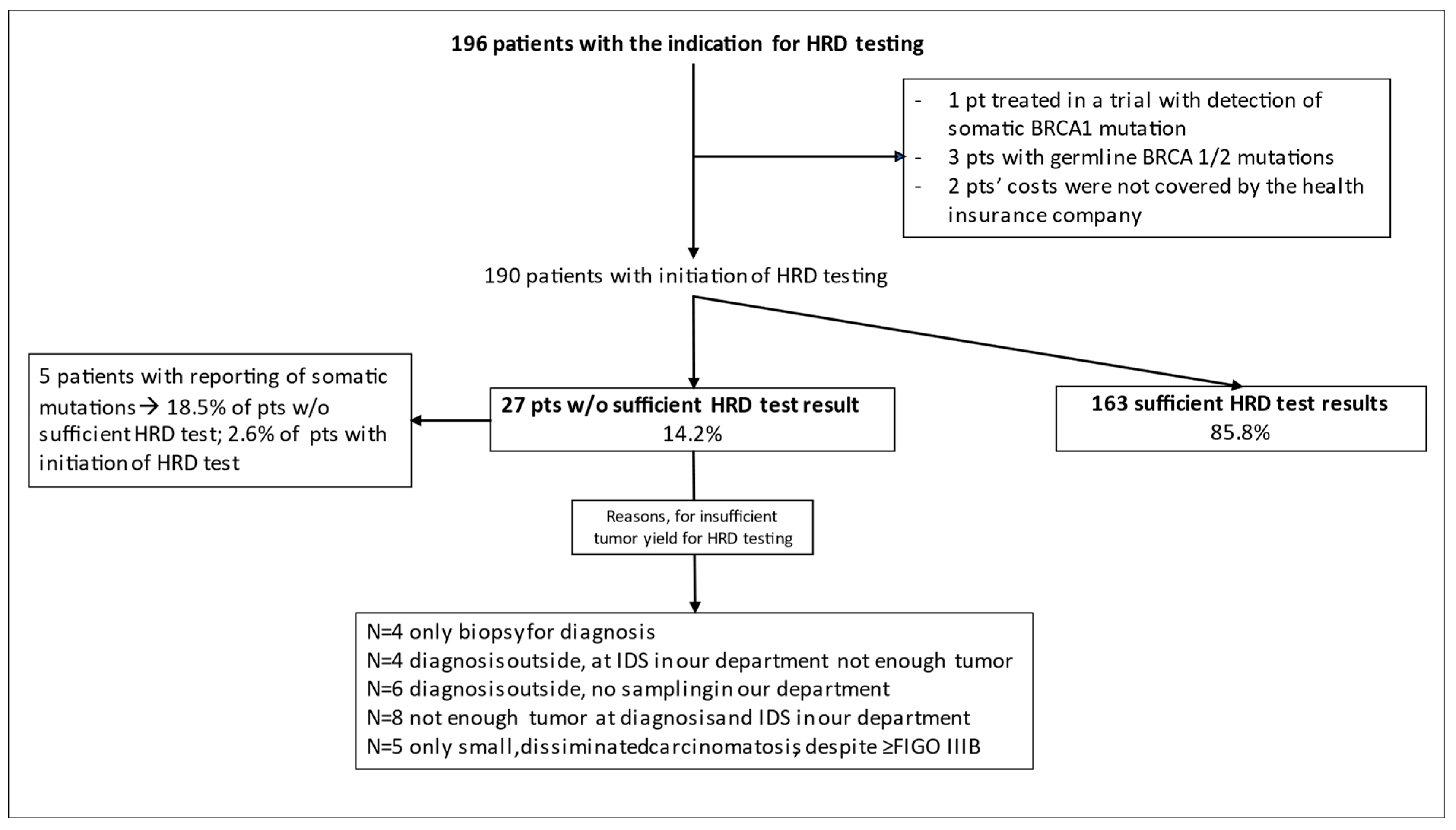 Cancers 15 00818 g001