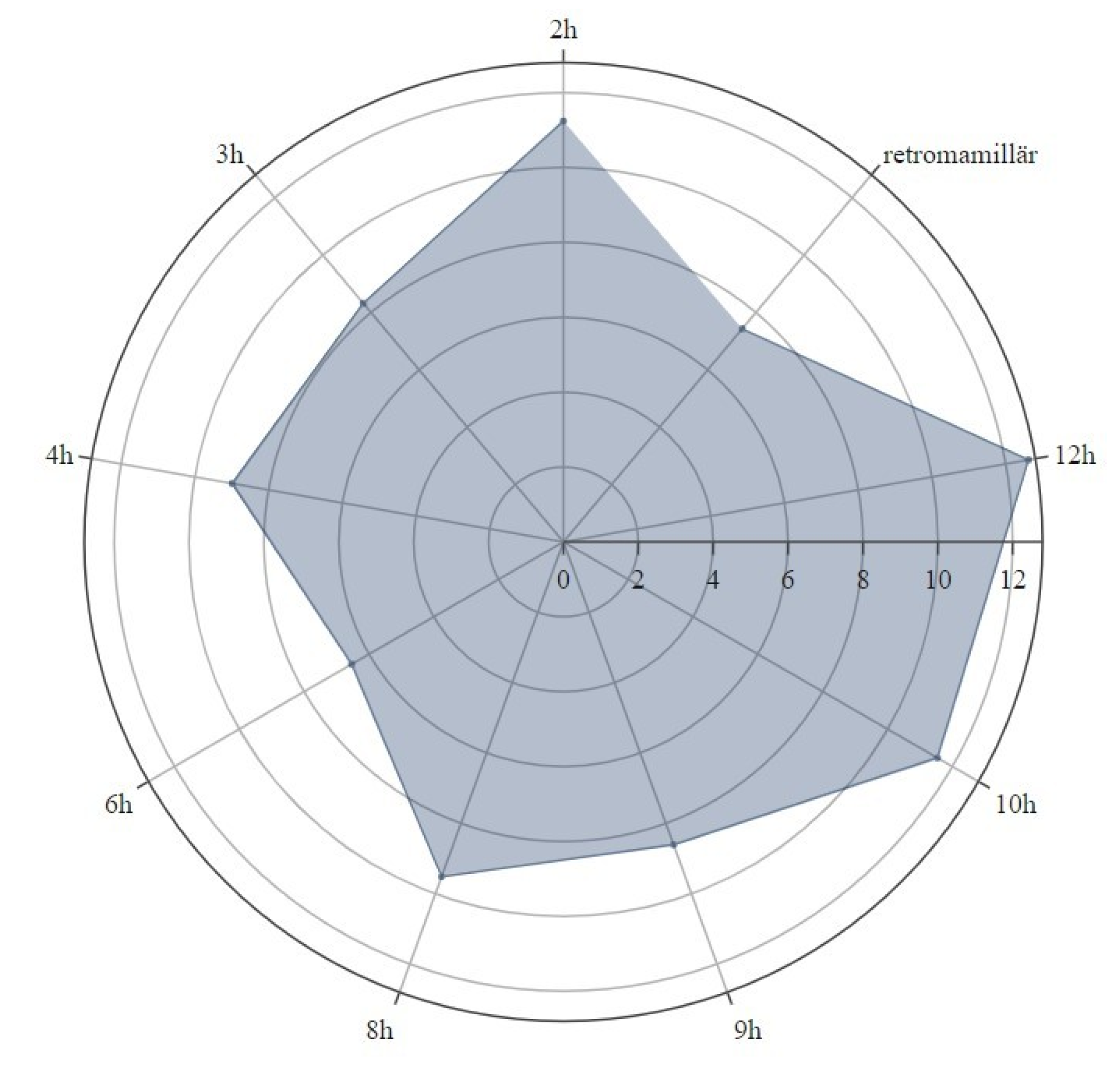 Cancers 15 00829 g006