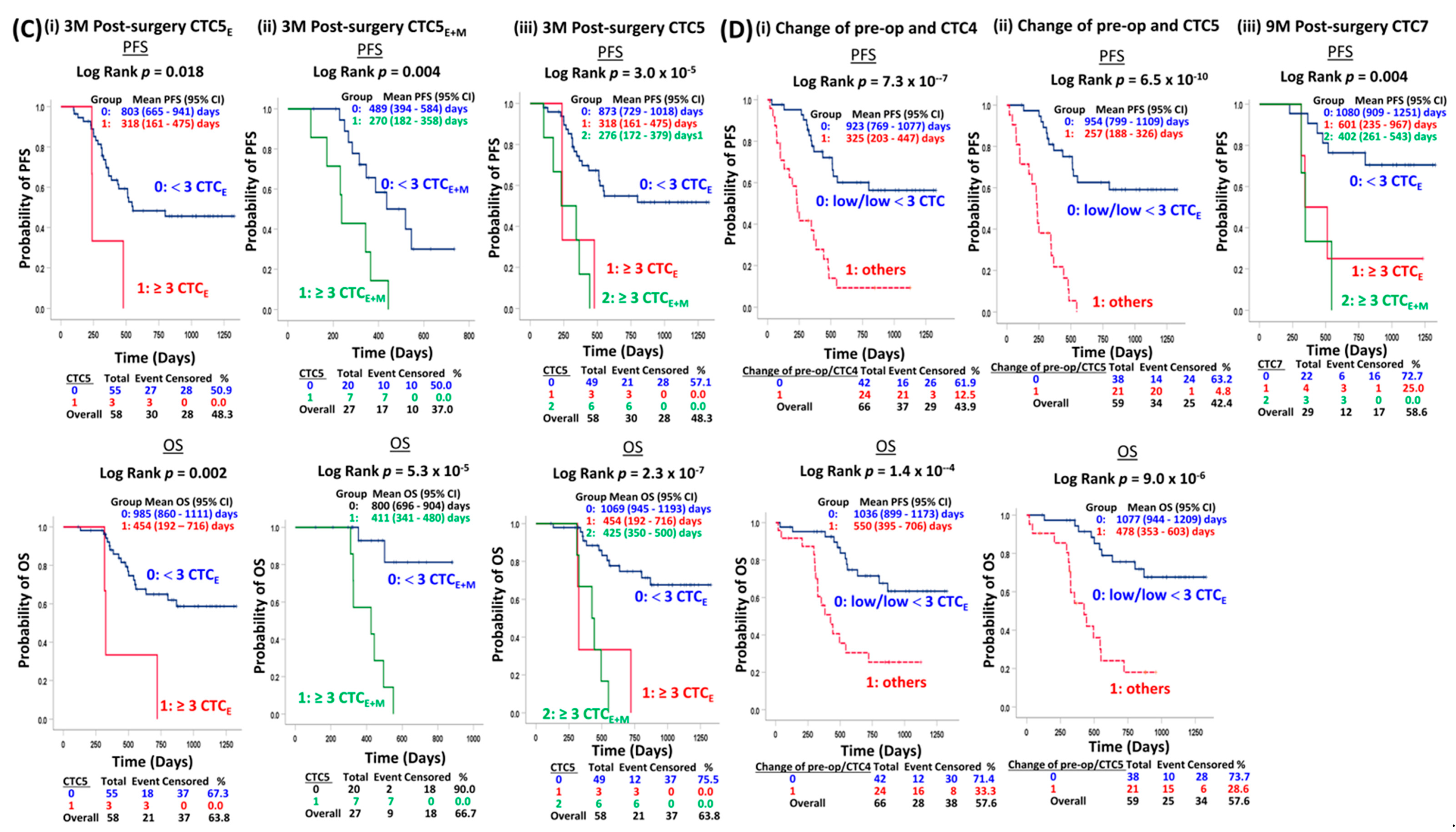 Cancers 15 00832 g003b