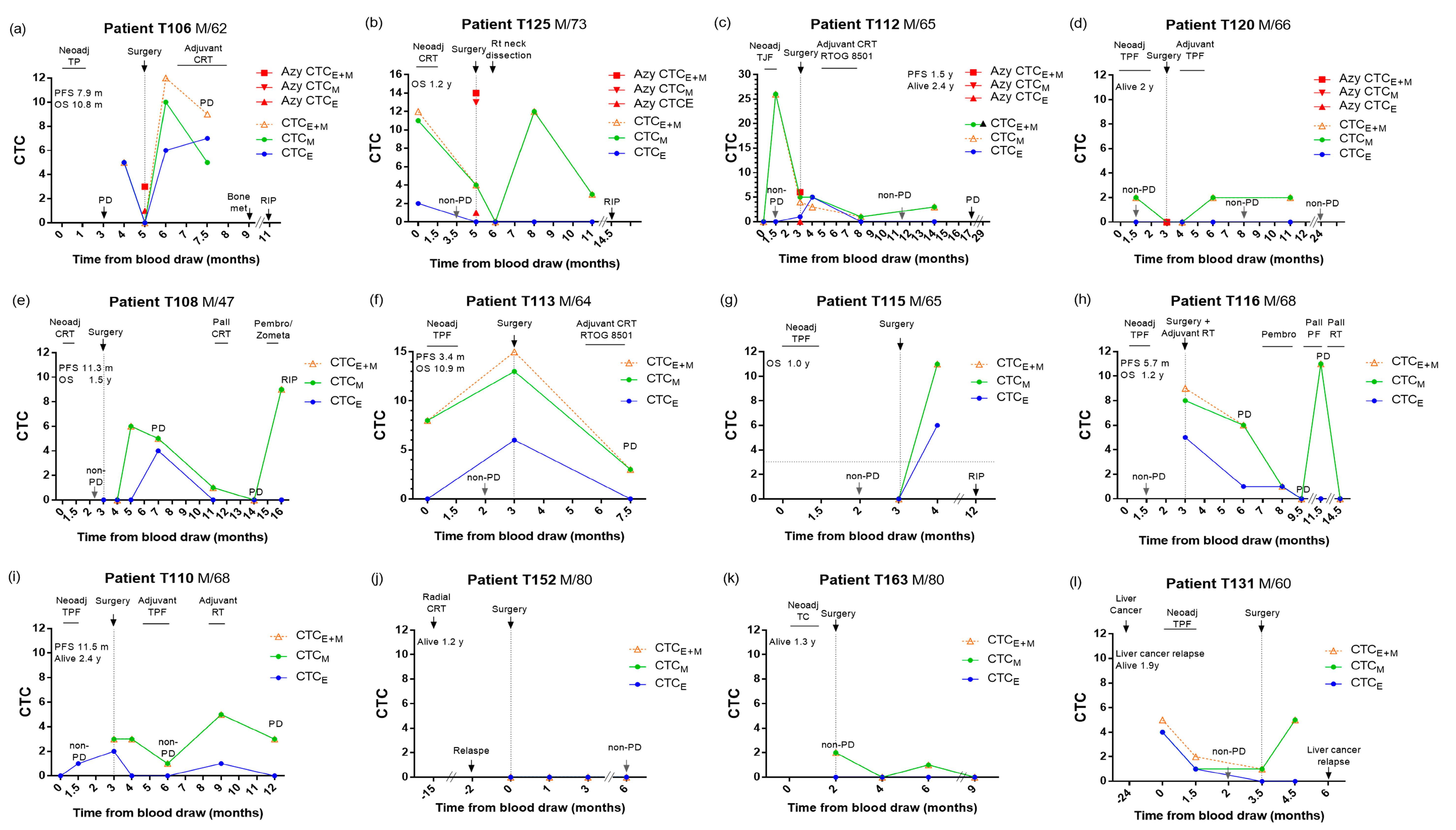 Cancers 15 00832 g004