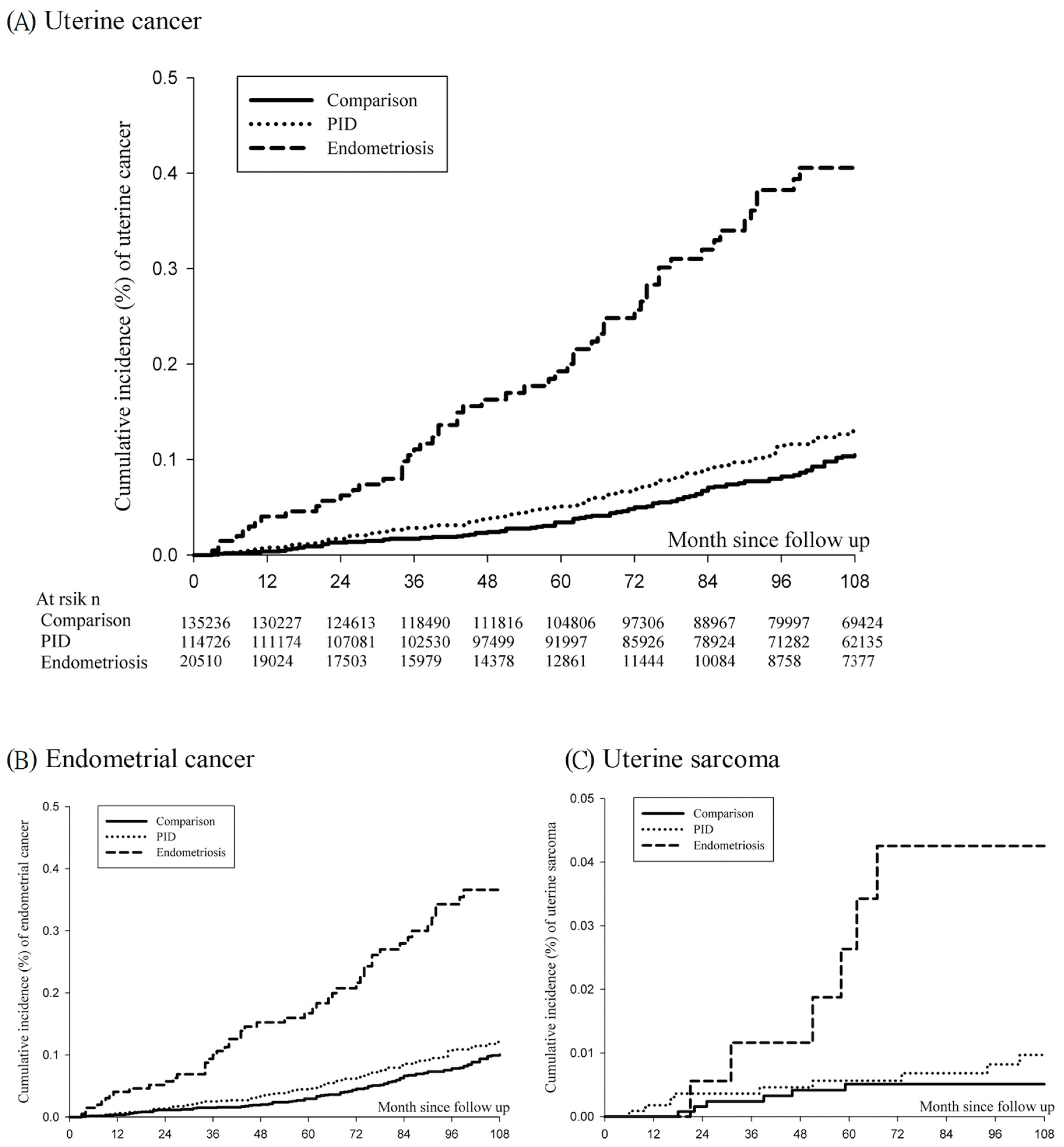 Cancers 15 00833 g001