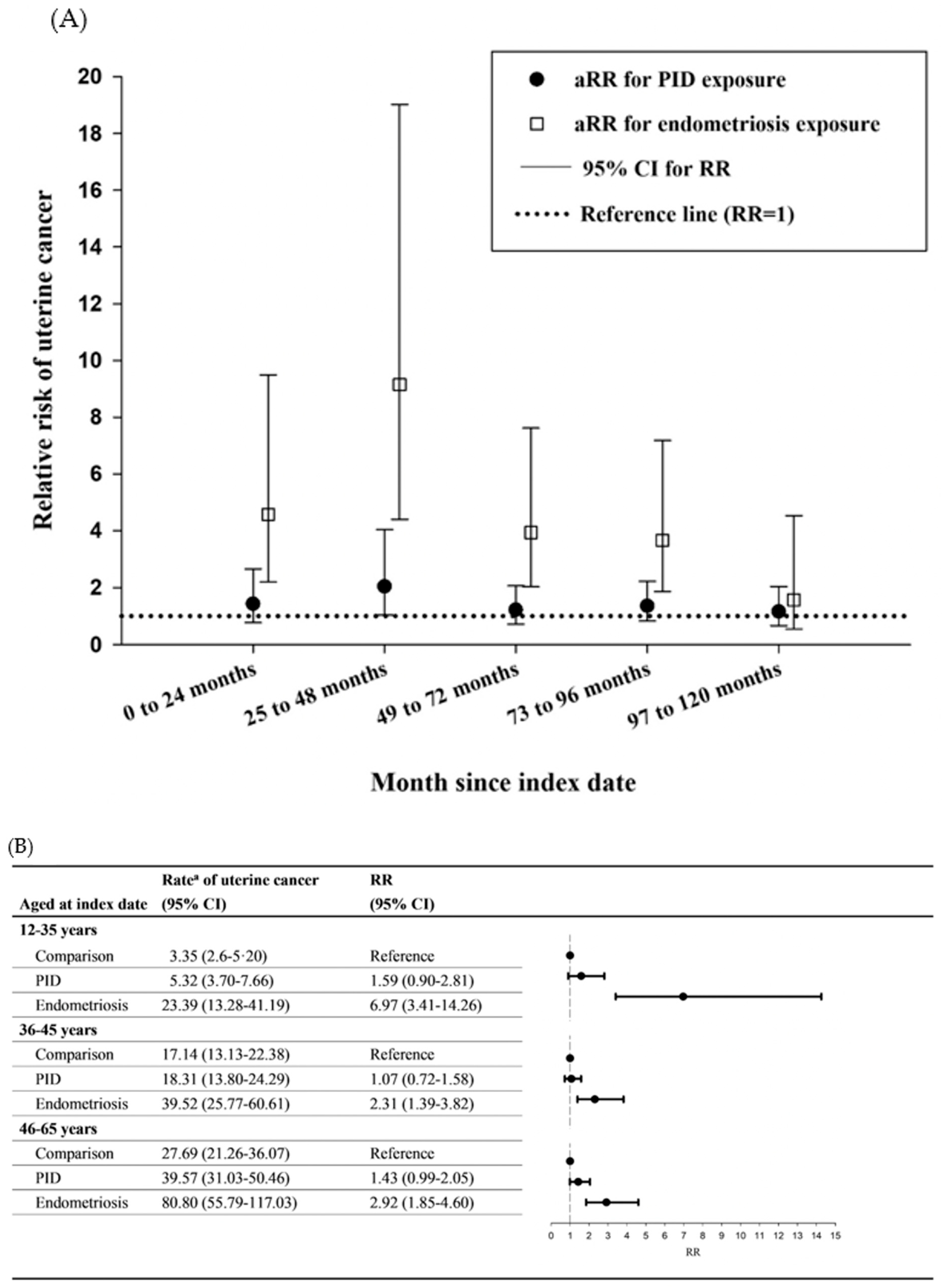 Cancers 15 00833 g002