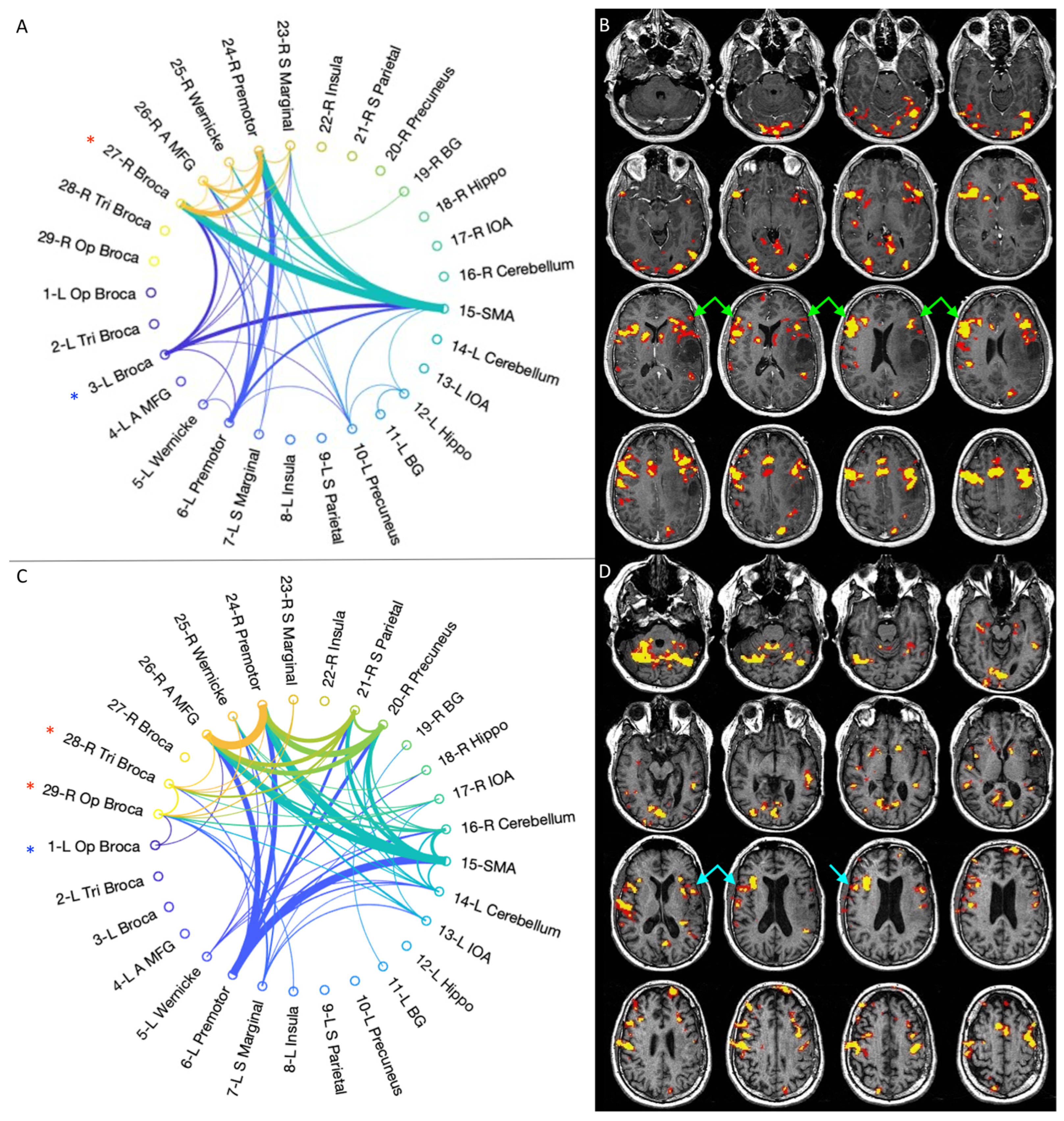 Cancers 15 00836 g003