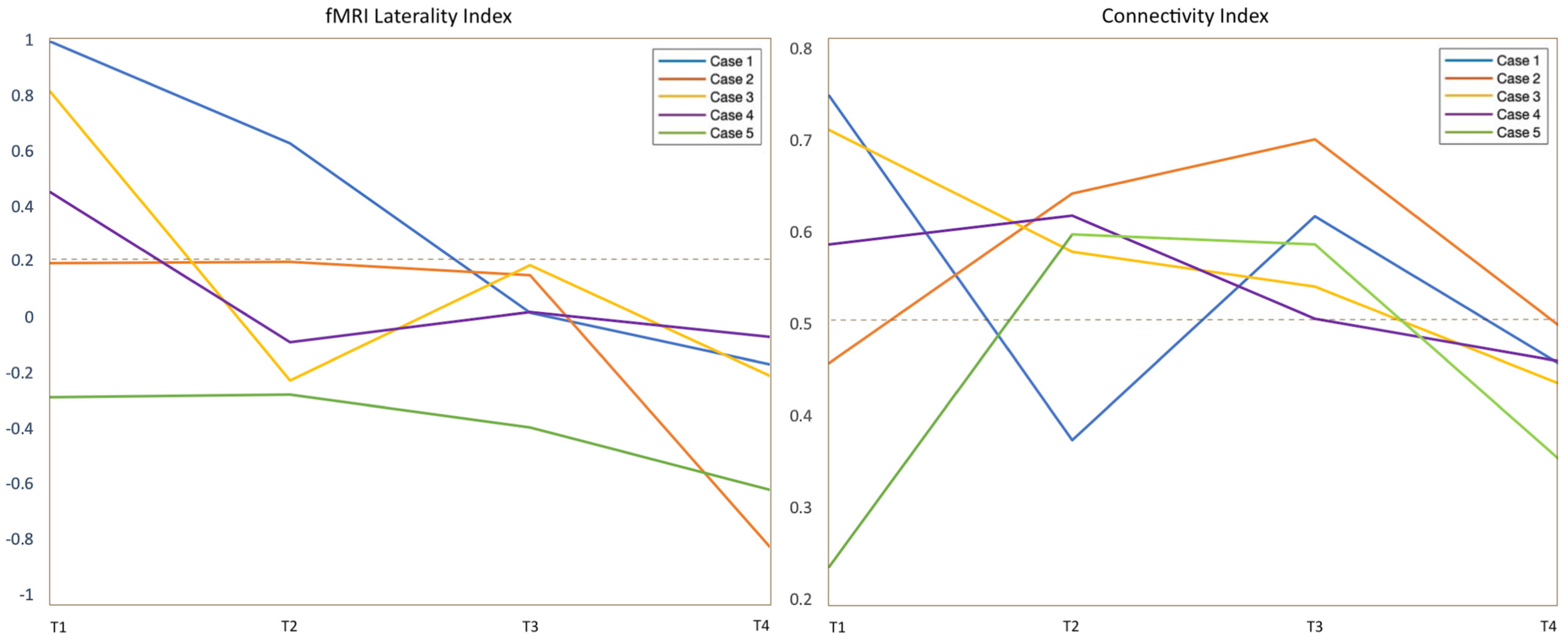 Cancers 15 00836 g004