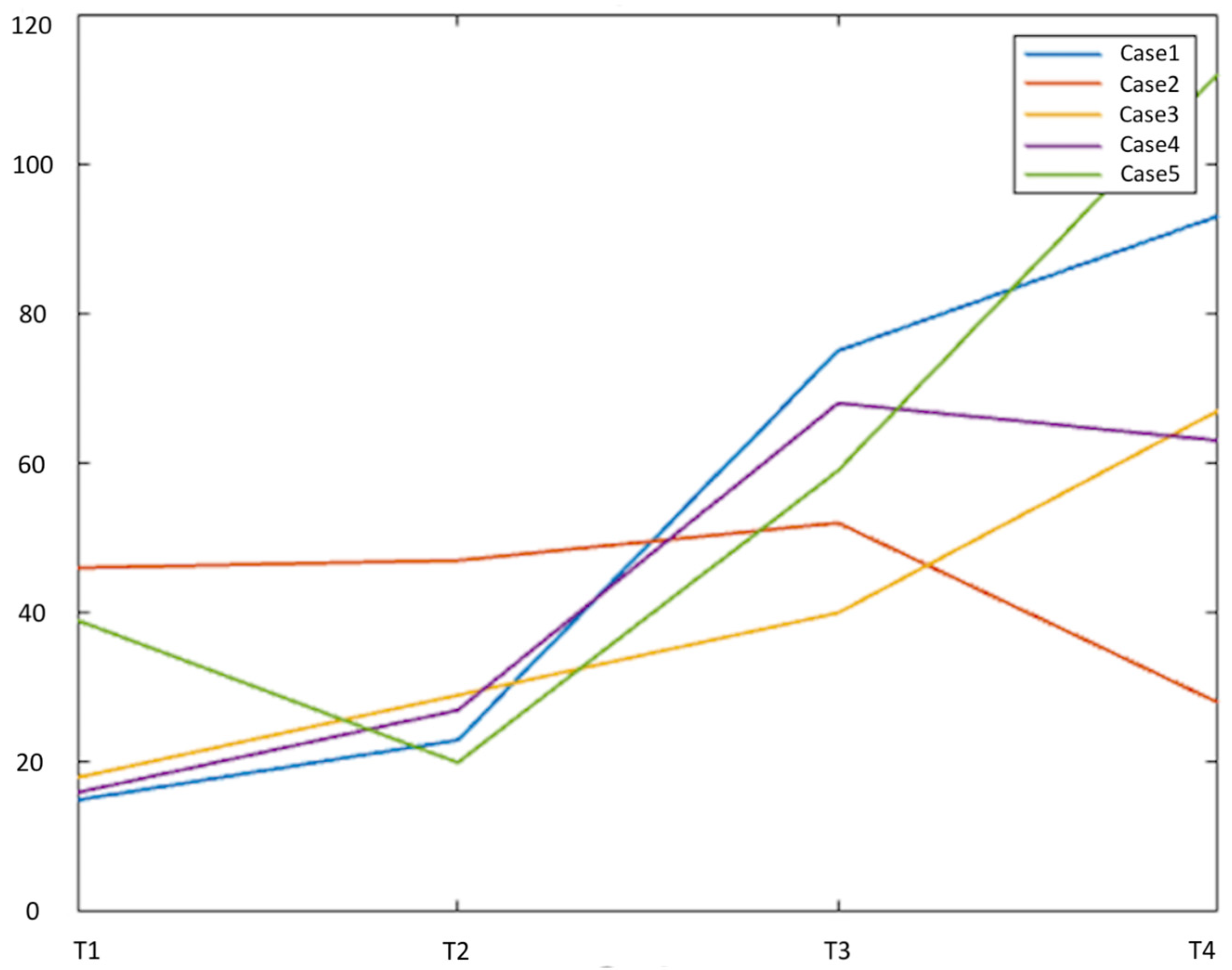 Cancers 15 00836 g005