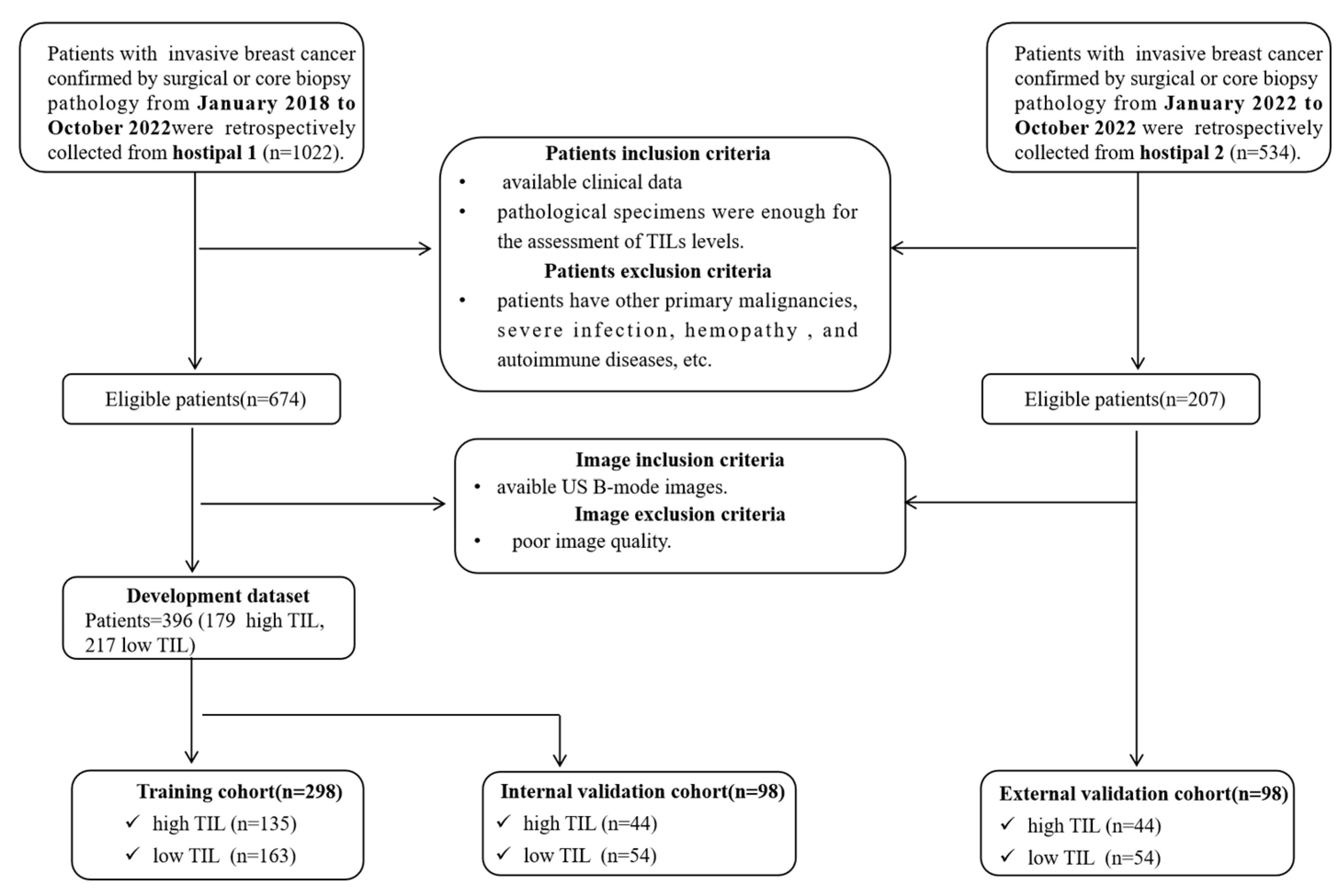 Cancers 15 00838 g001