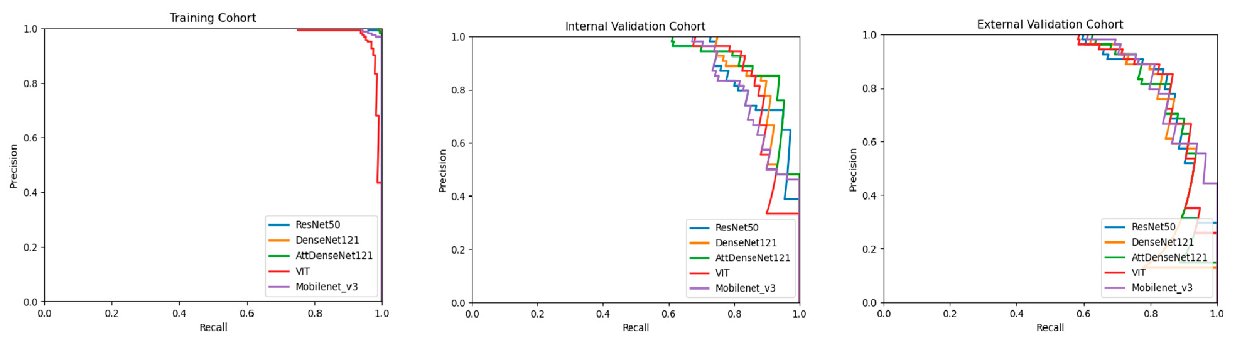 Cancers 15 00838 g004