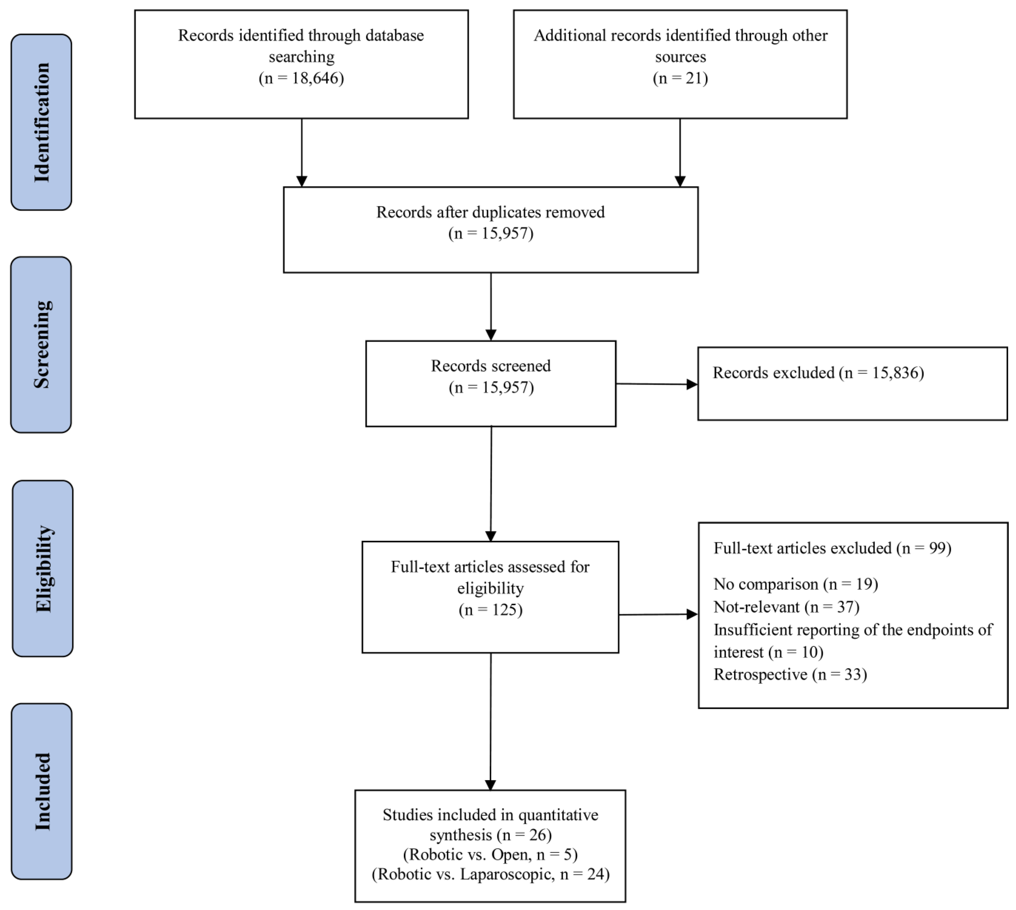 Cancers 15 00839 g001