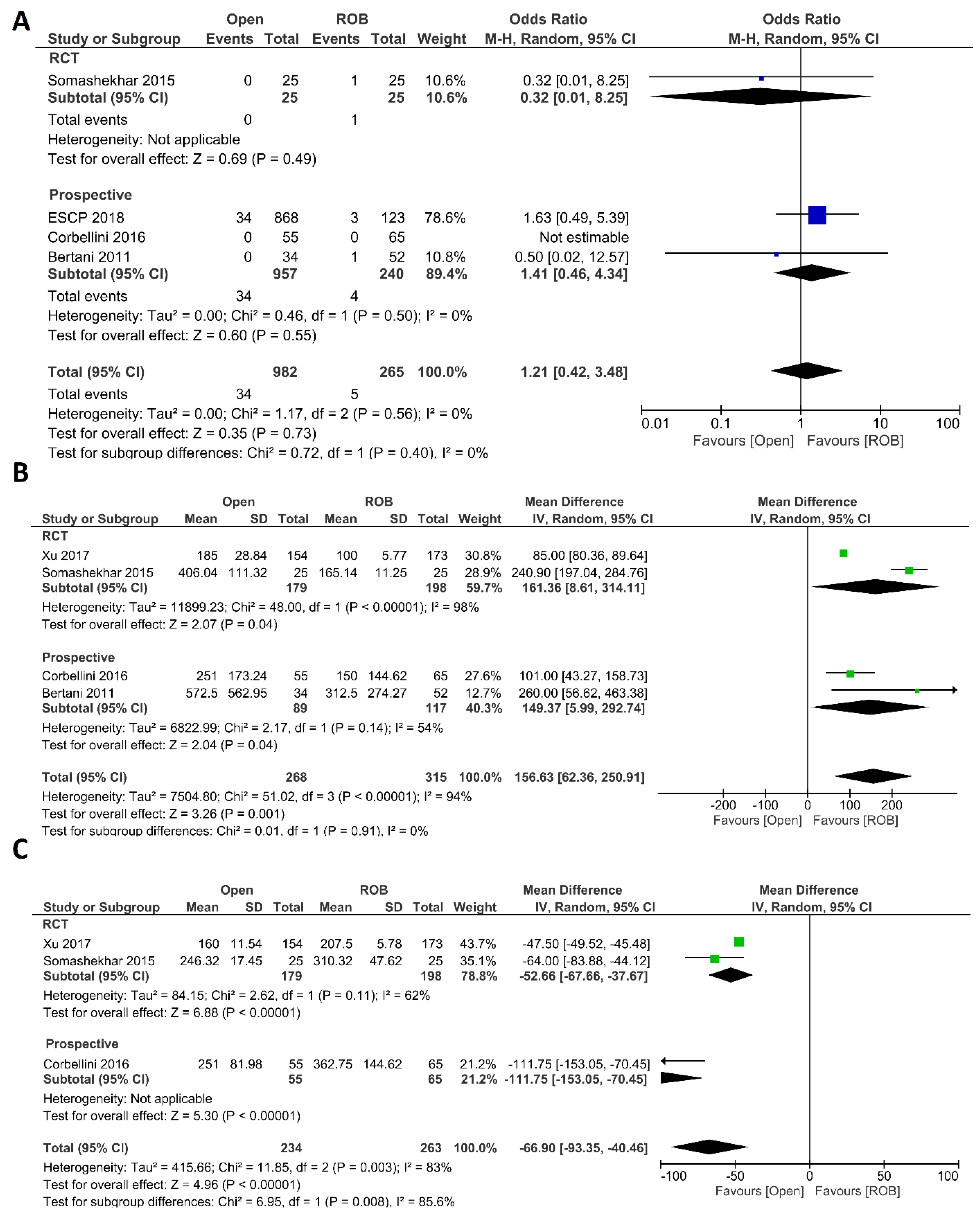 Cancers 15 00839 g002