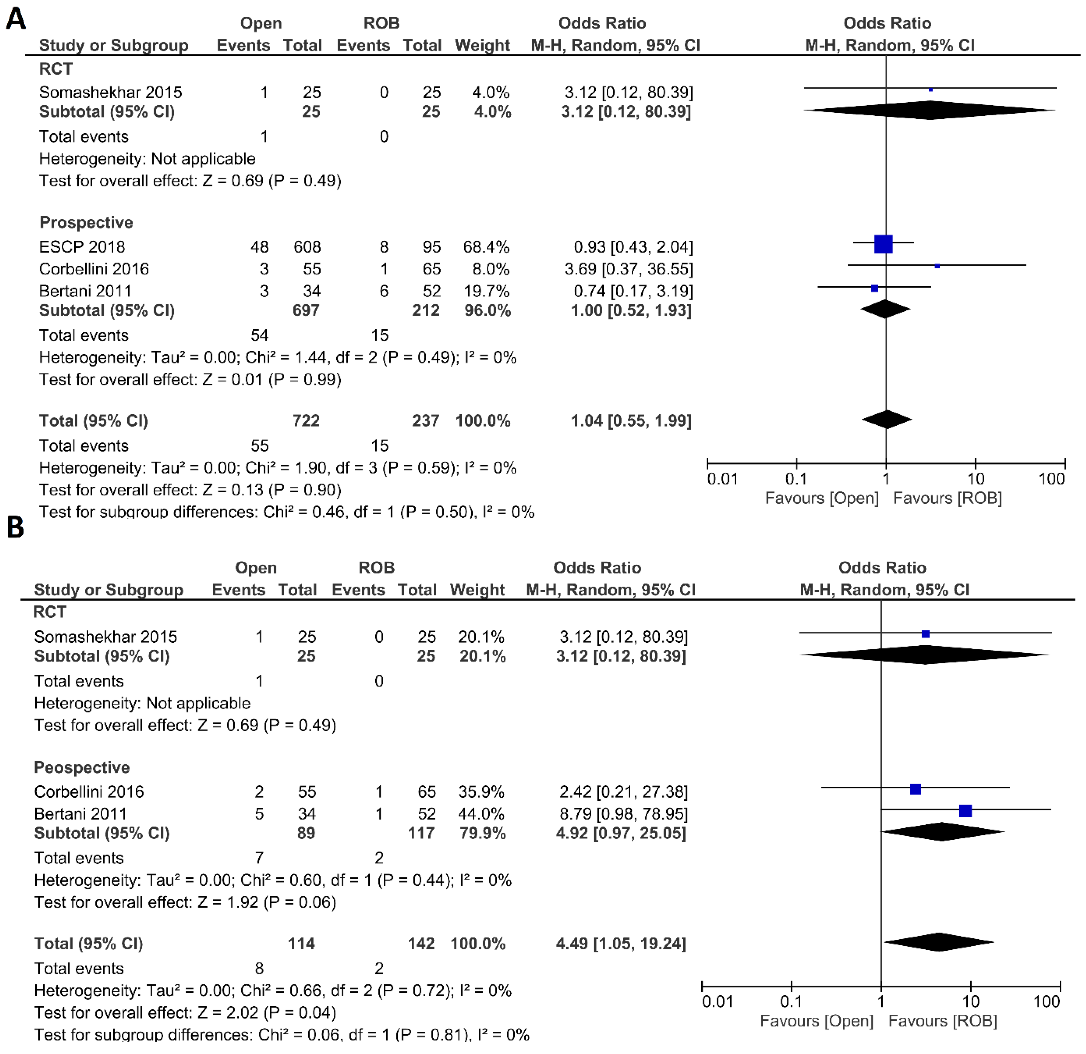 Cancers 15 00839 g003