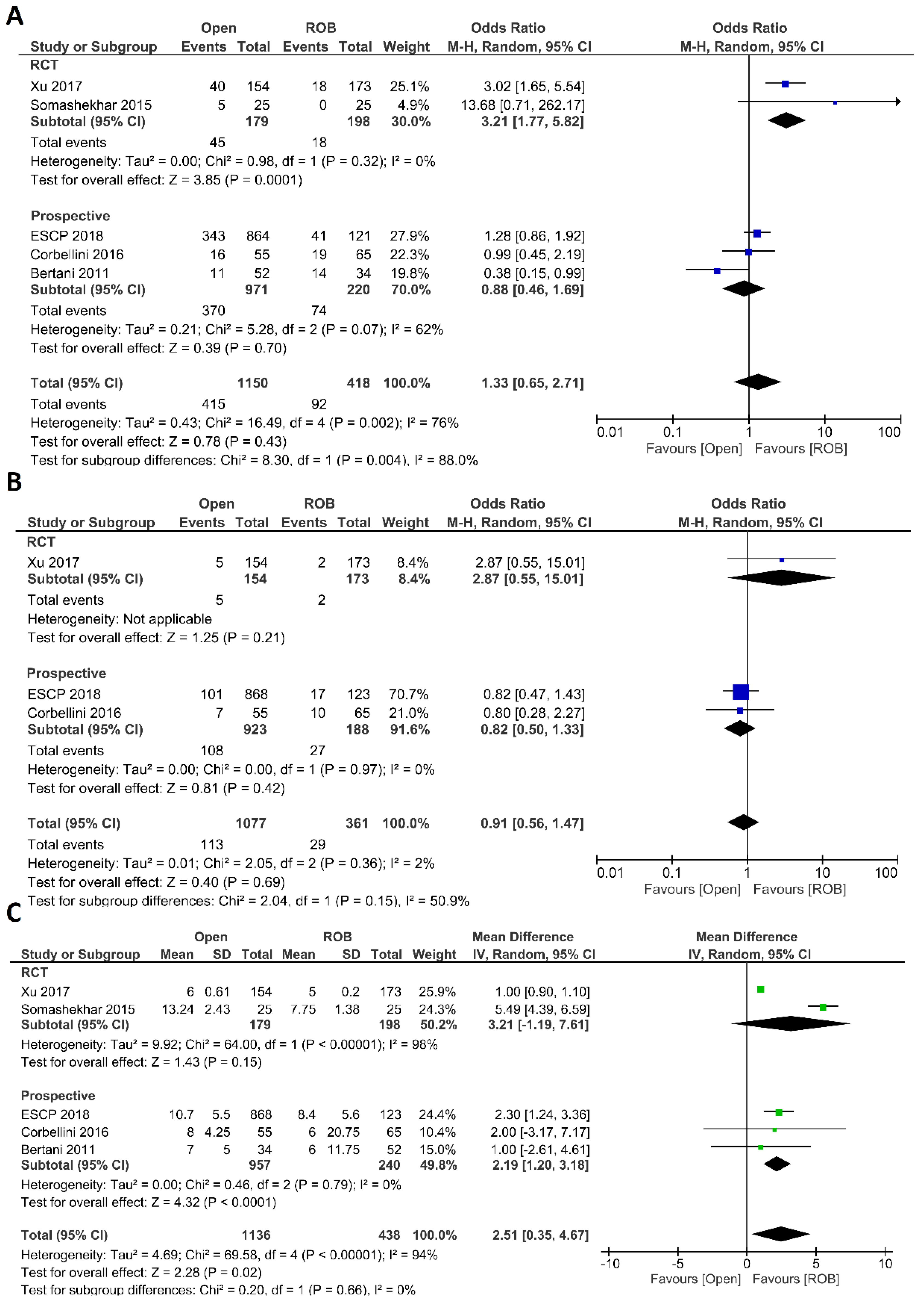 Cancers 15 00839 g004